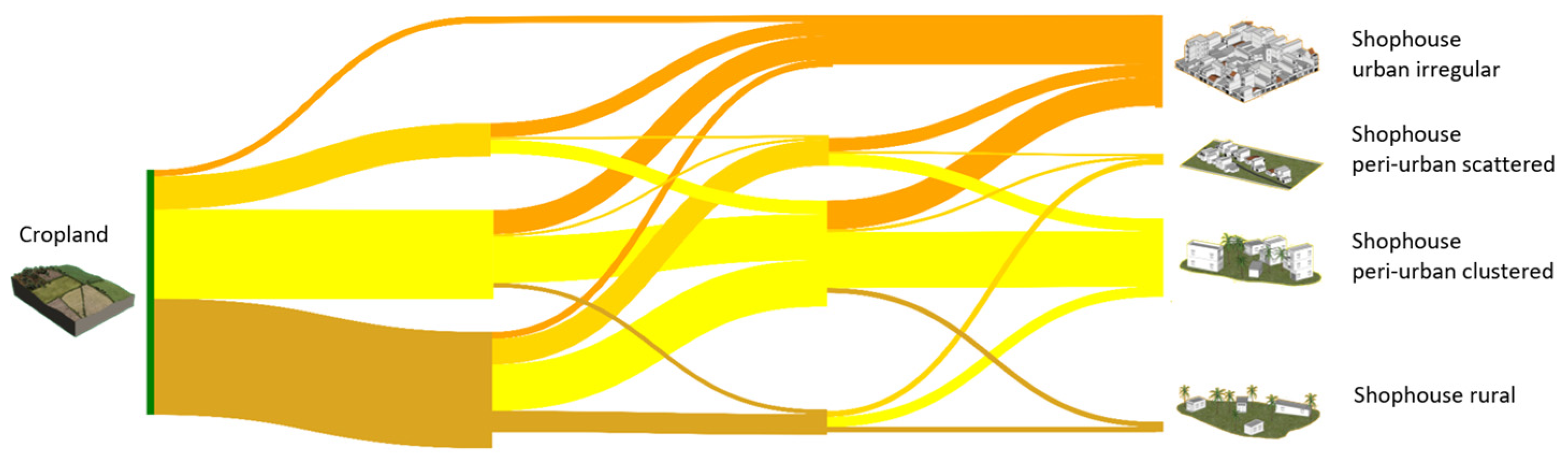 Urbansci 08 00011 g014