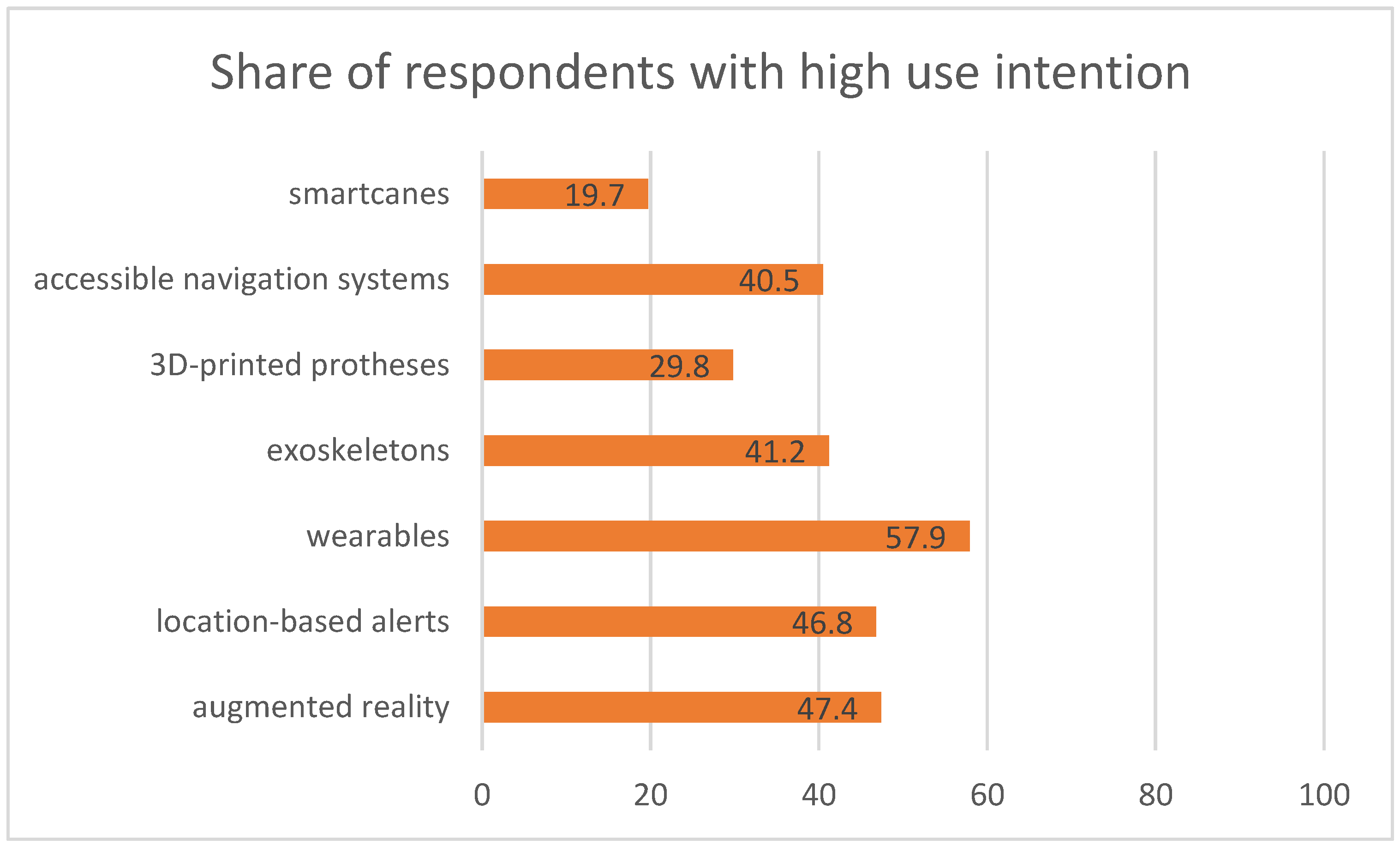 Urbansci 08 00012 g001