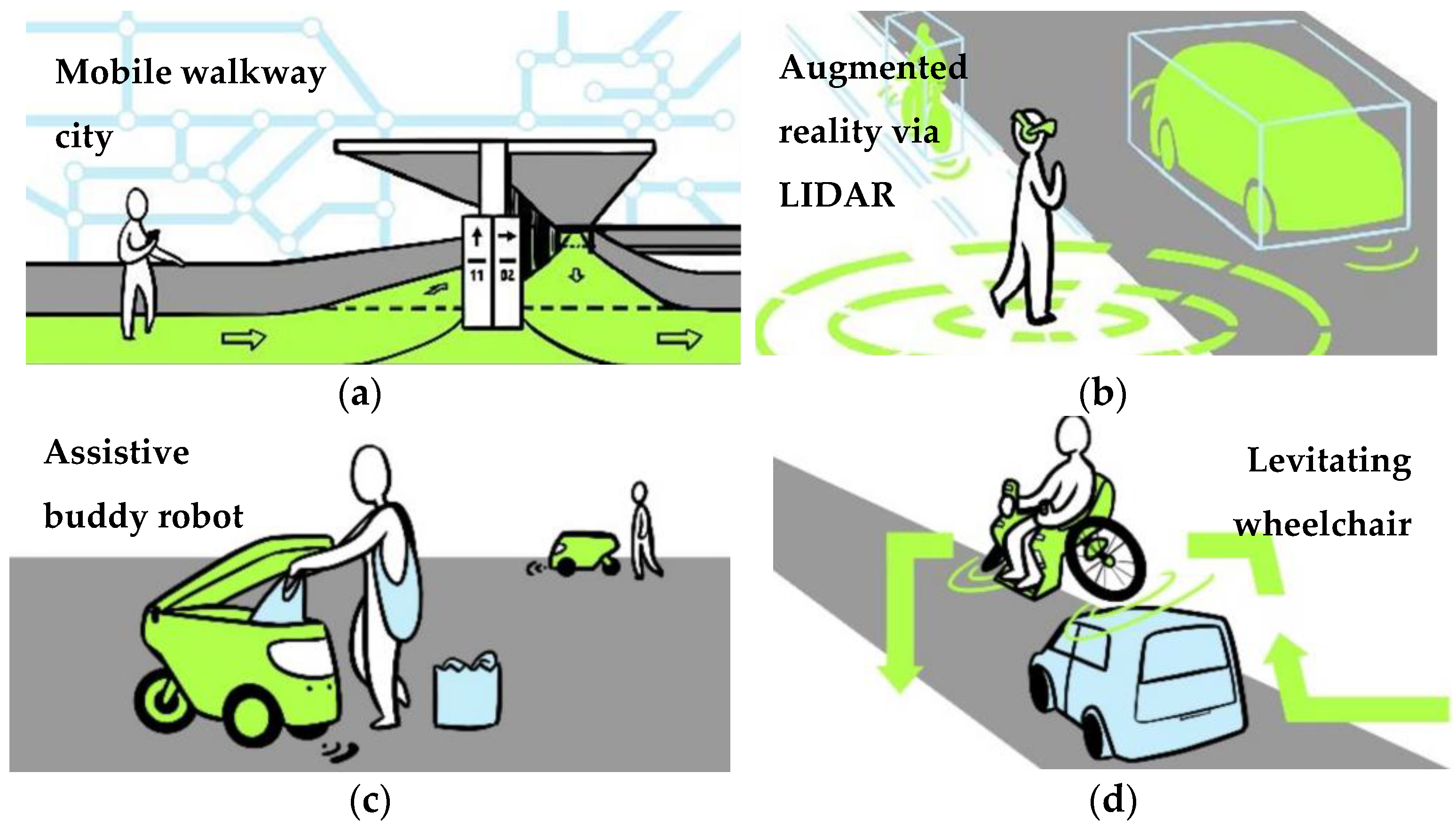 Urbansci 08 00012 g003