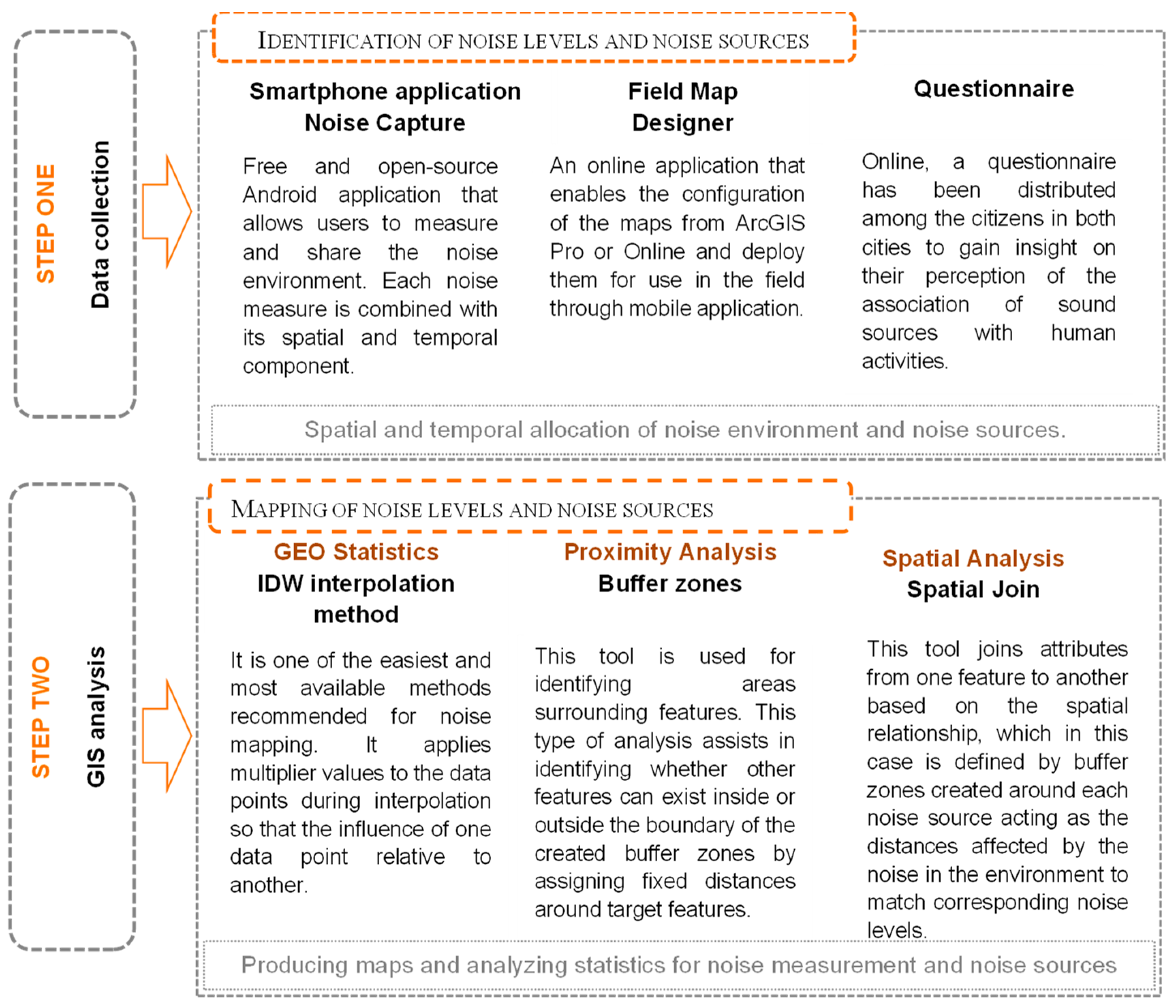 Urbansci 08 00013 g002