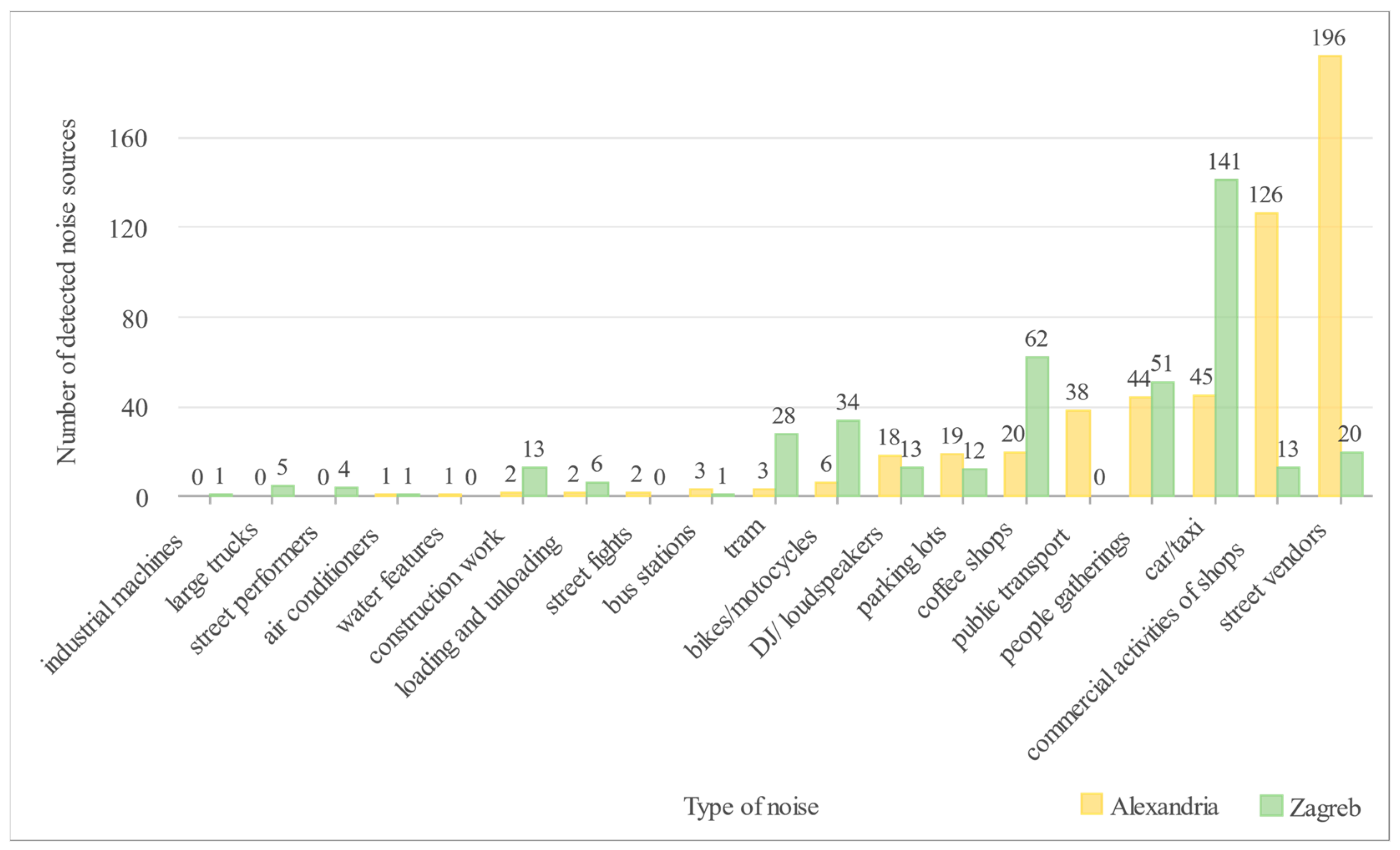 Urbansci 08 00013 g007
