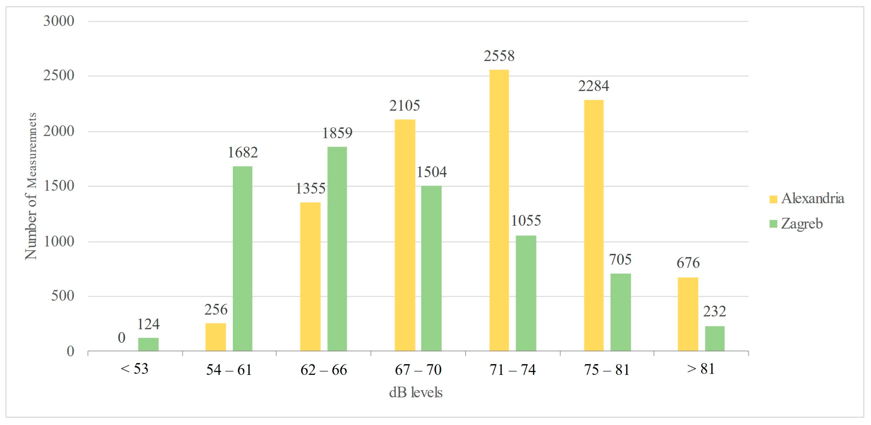 Urbansci 08 00013 g008