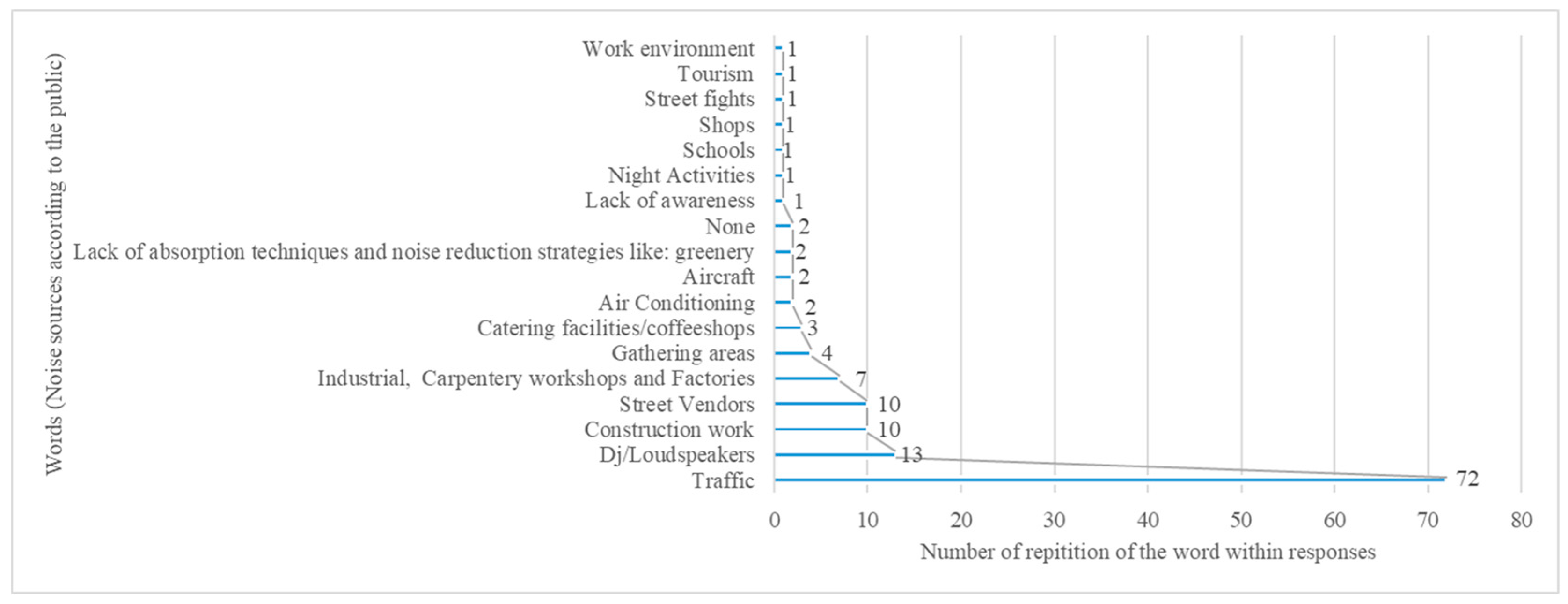 Urbansci 08 00013 g009