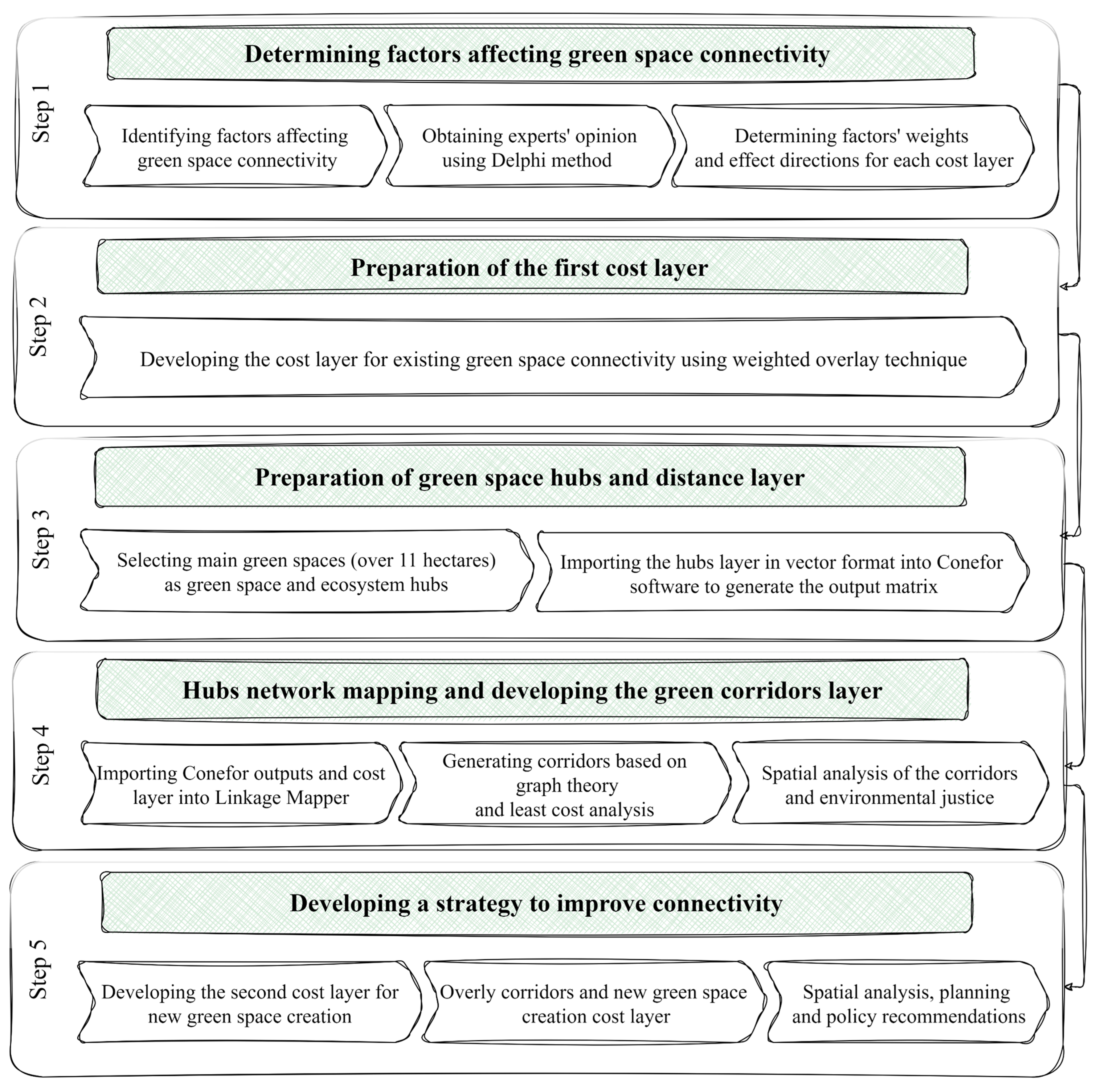 Urbansci 08 00014 g002