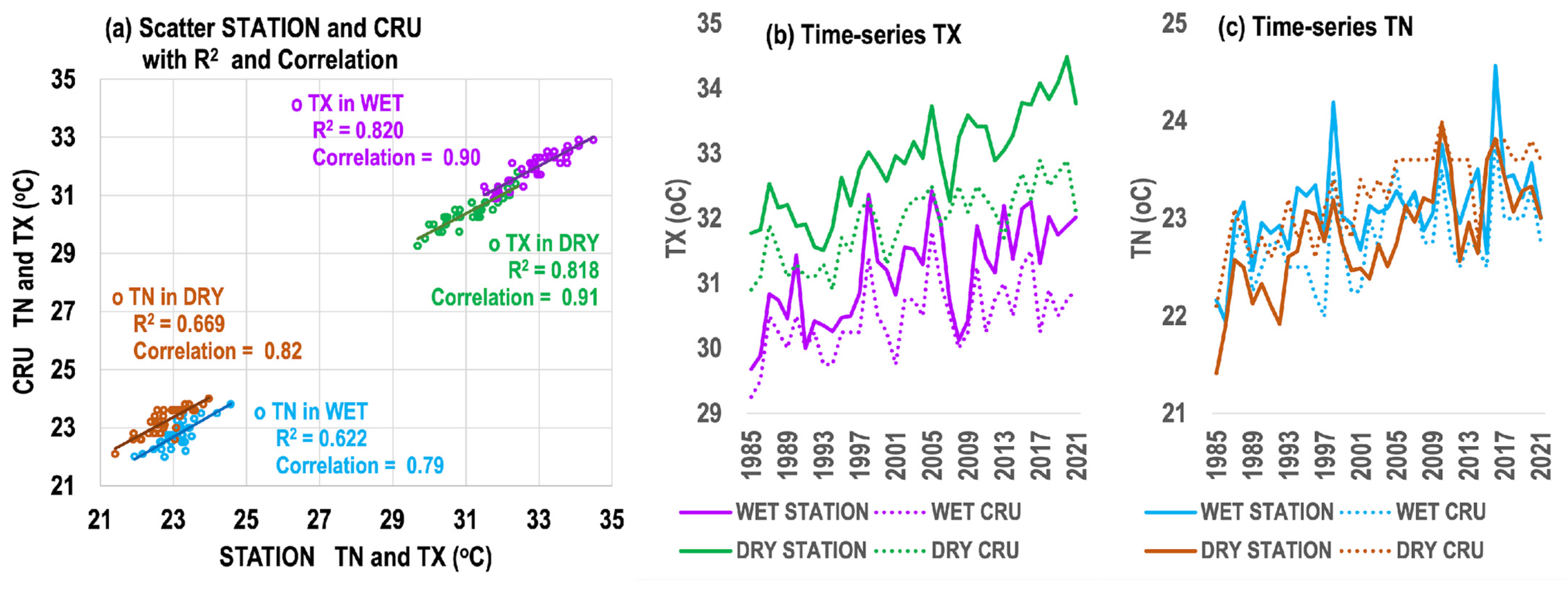 Urbansci 08 00015 g005 Urbansci 08 00015 g005