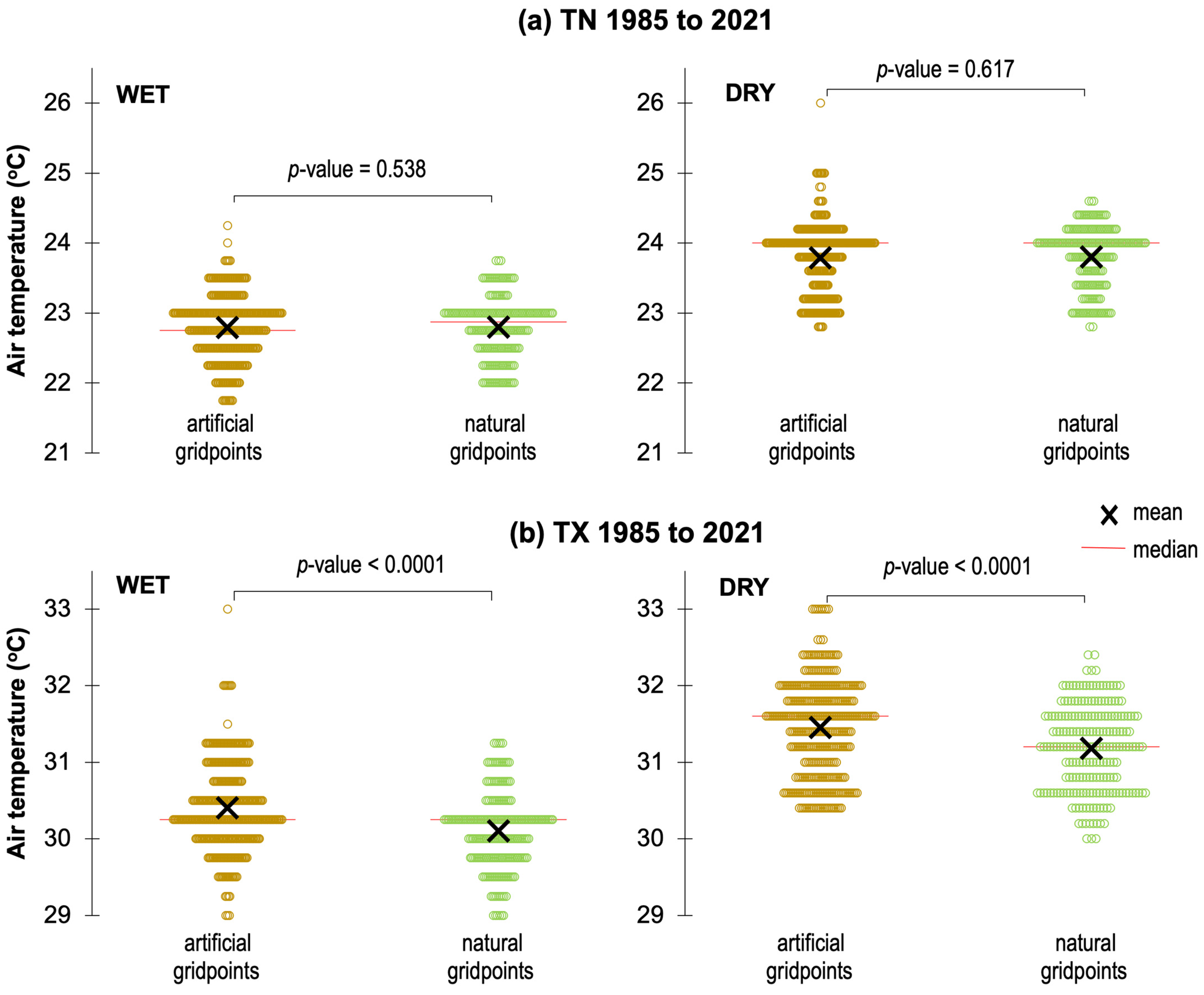 Urbansci 08 00015 g009 Urbansci 08 00015 g009
