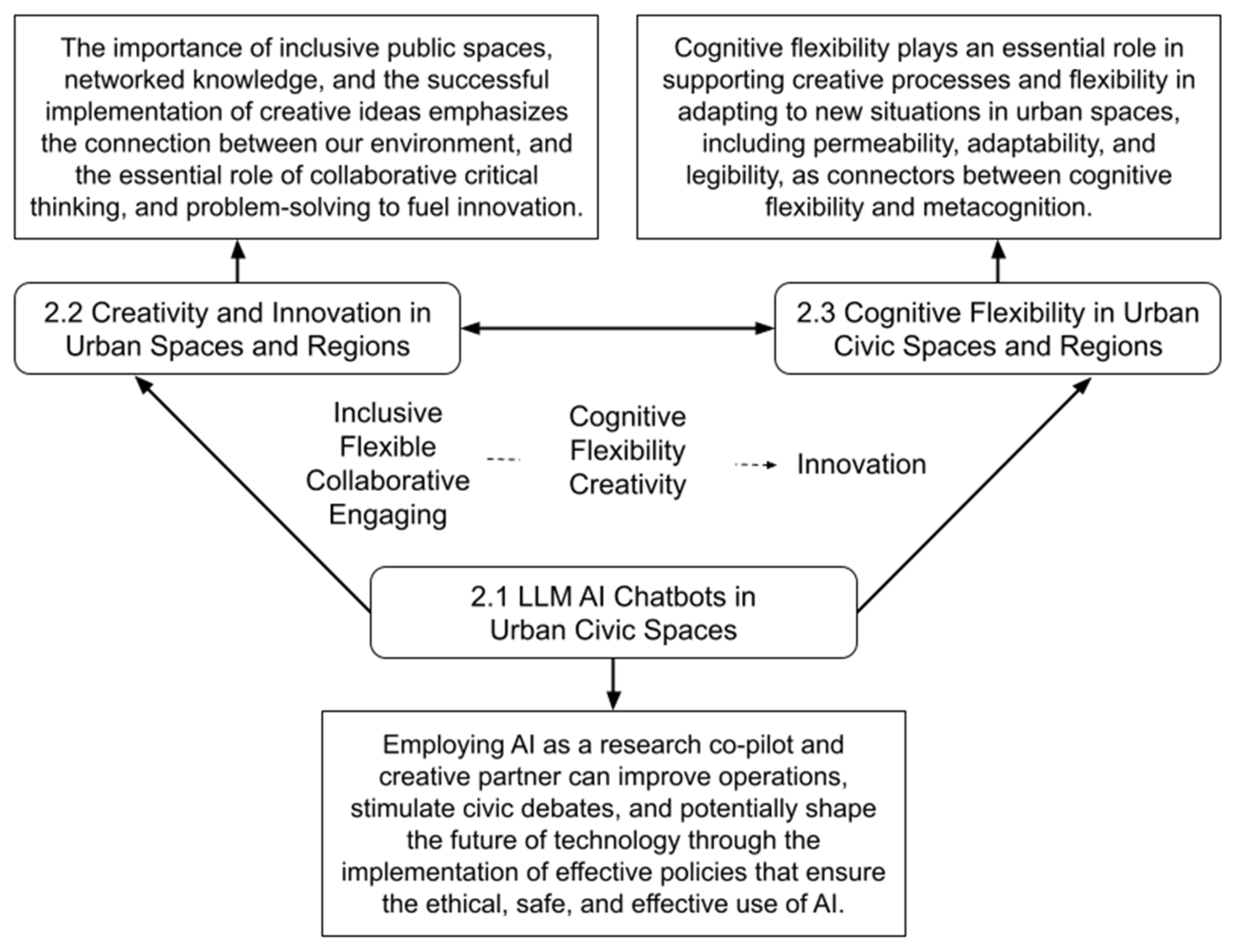 Urbansci 08 00016 g001