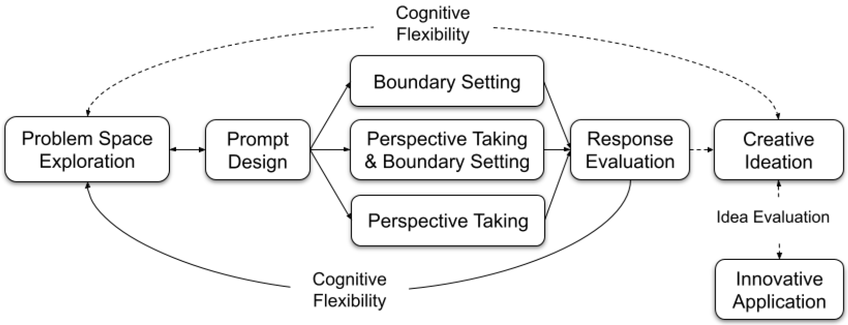 Urbansci 08 00016 g002