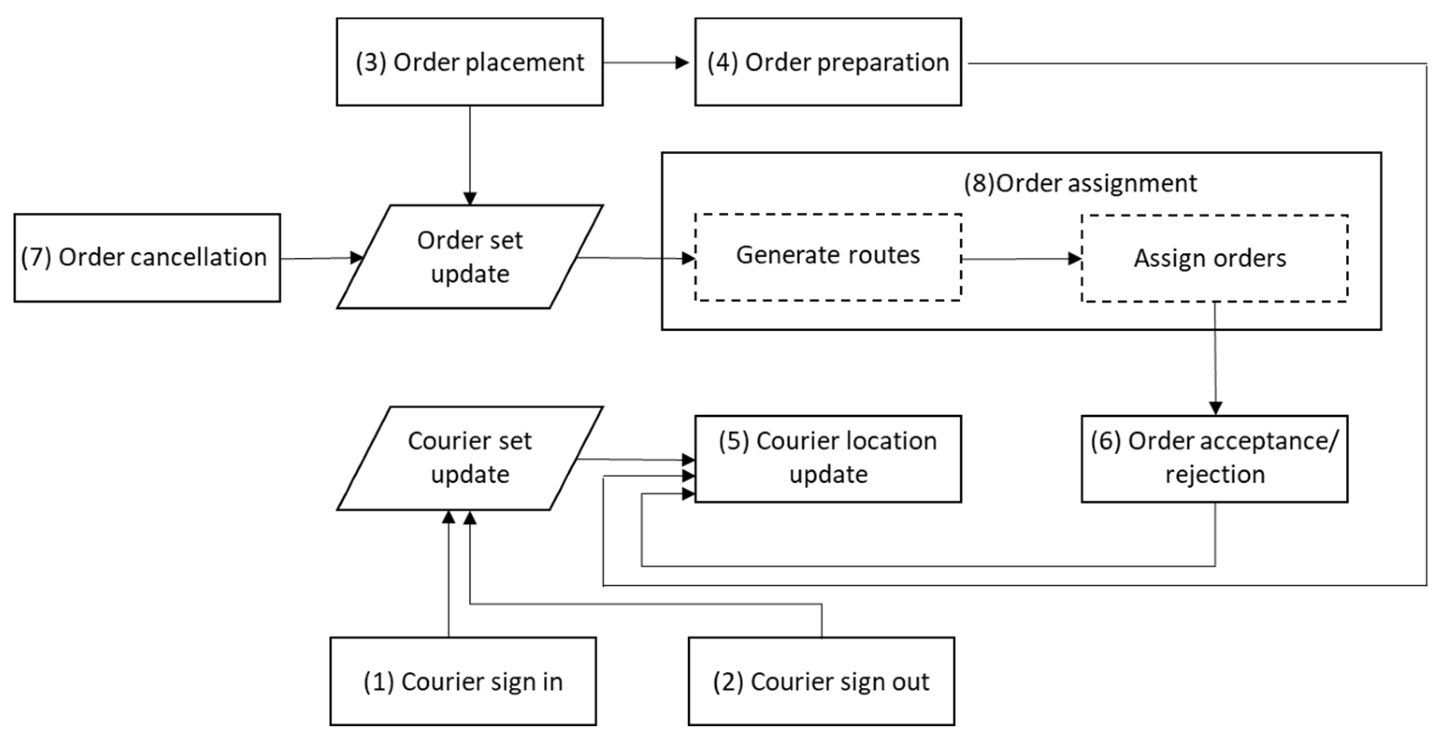 Urbansci 08 00017 g001