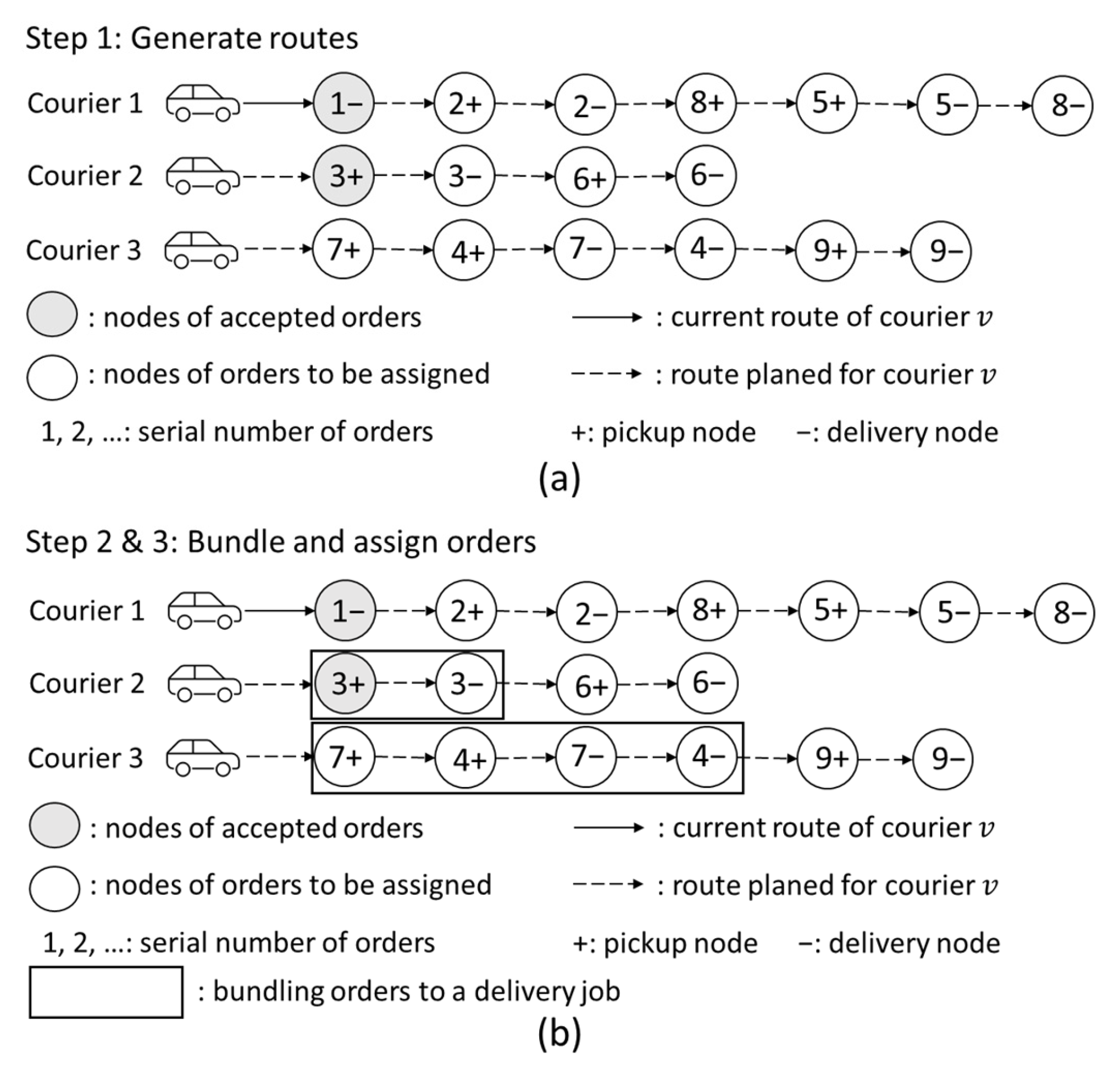 Urbansci 08 00017 g002