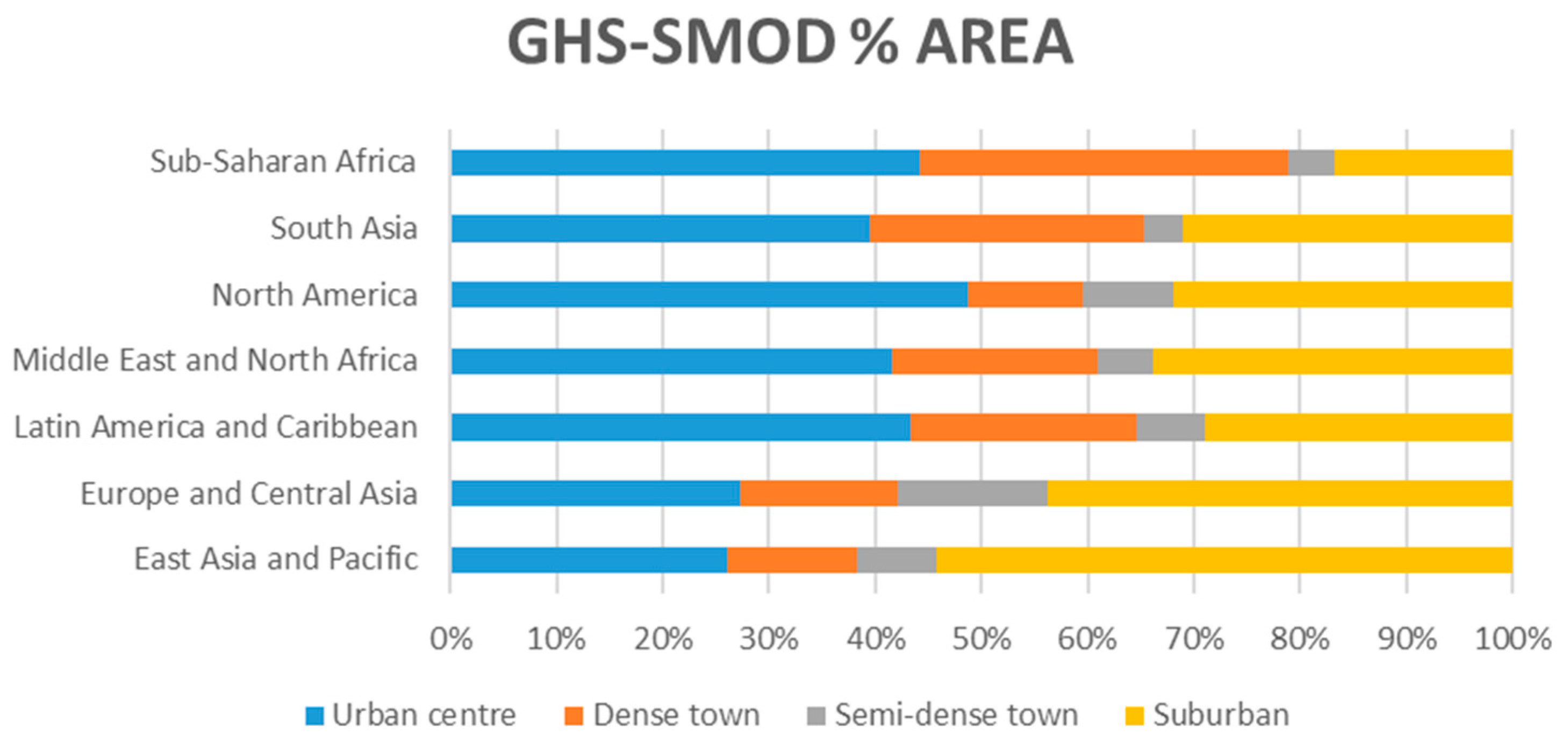 Urbansci 08 00018 g003
