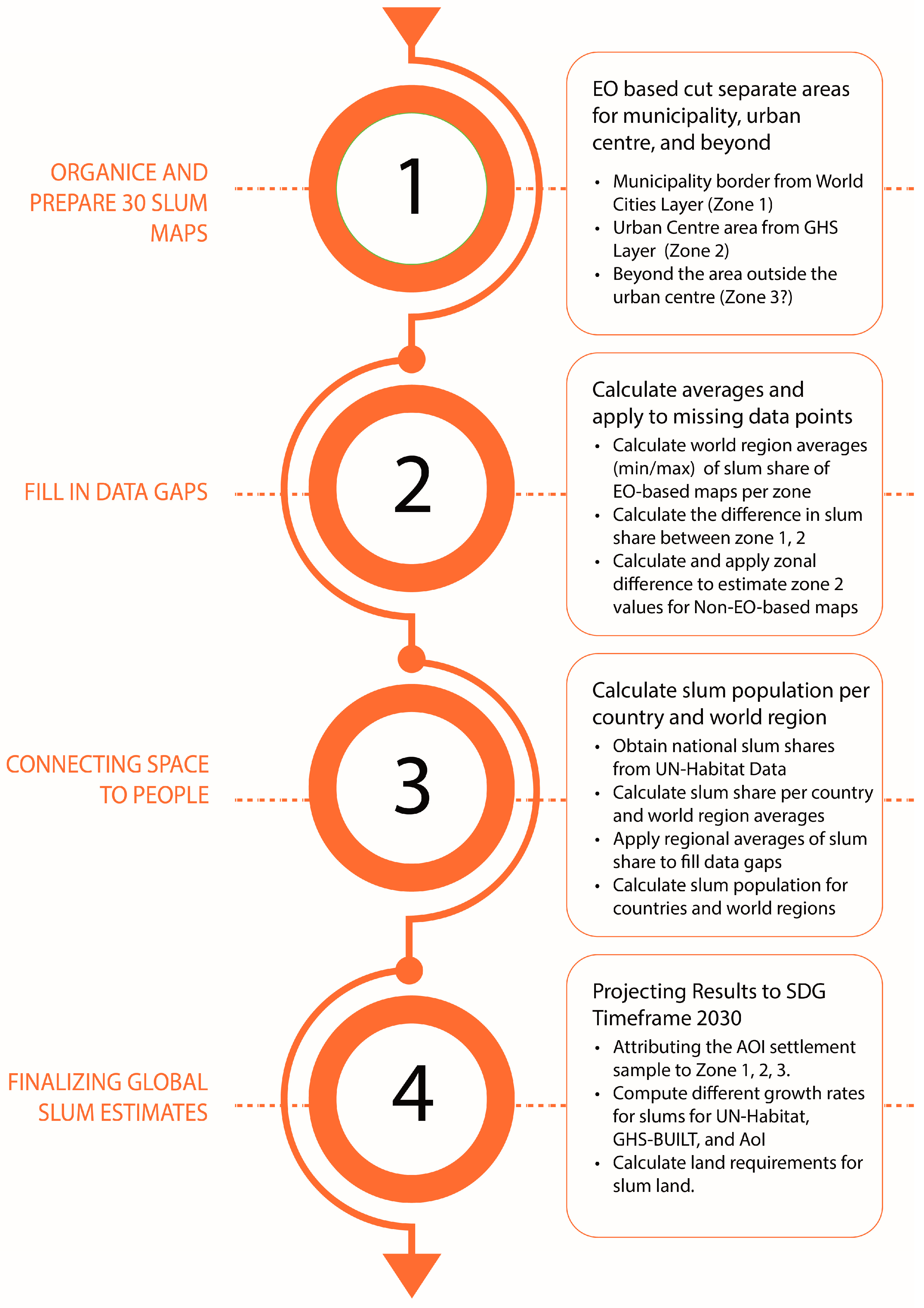 Urbansci 08 00018 g005