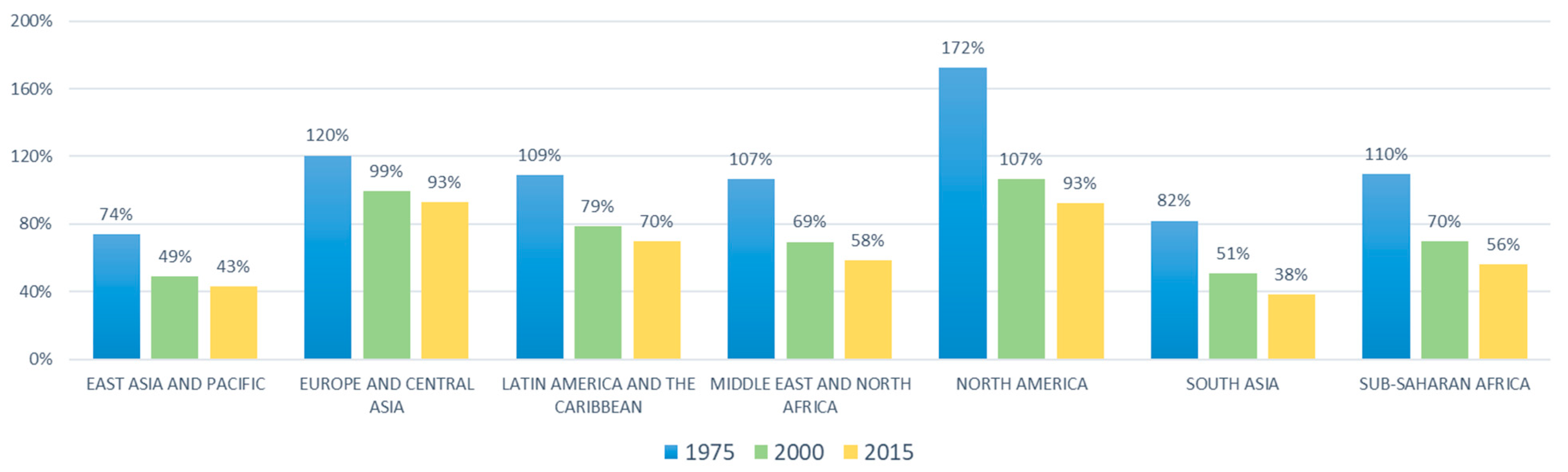 Urbansci 08 00018 g006