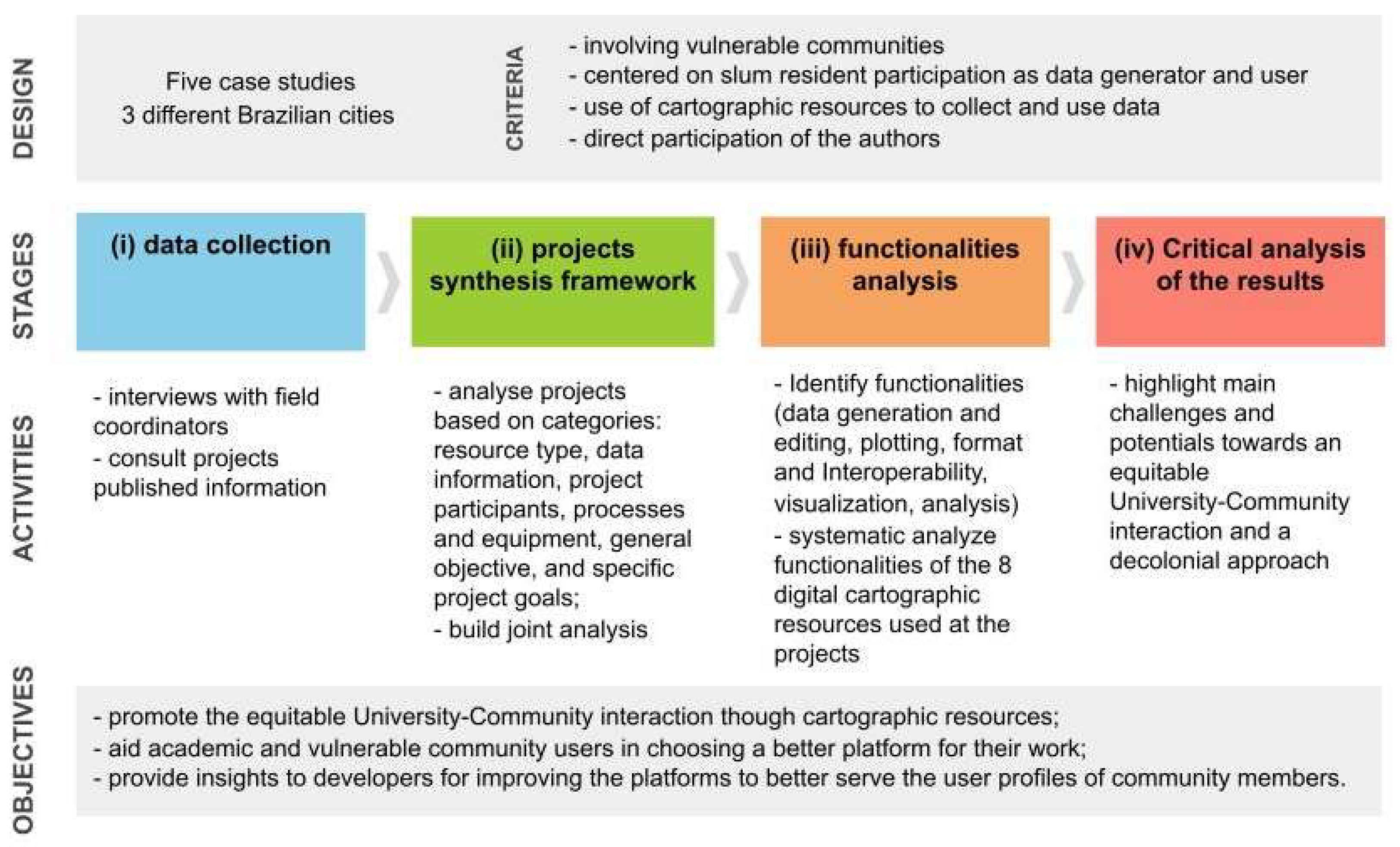 Urbansci 08 00020 g001