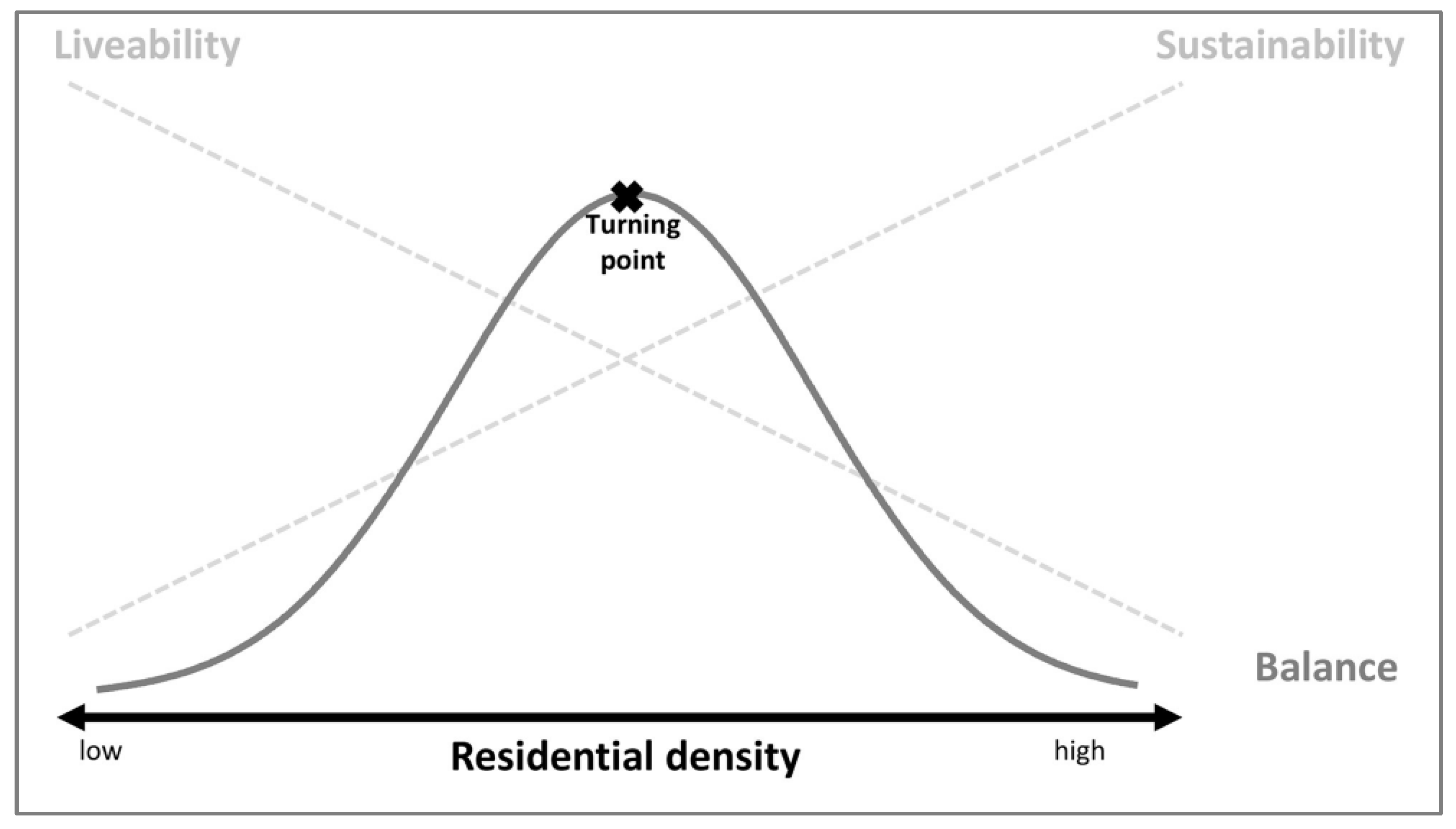 Urbansci 08 00022 g001 Urbansci 08 00022 g001