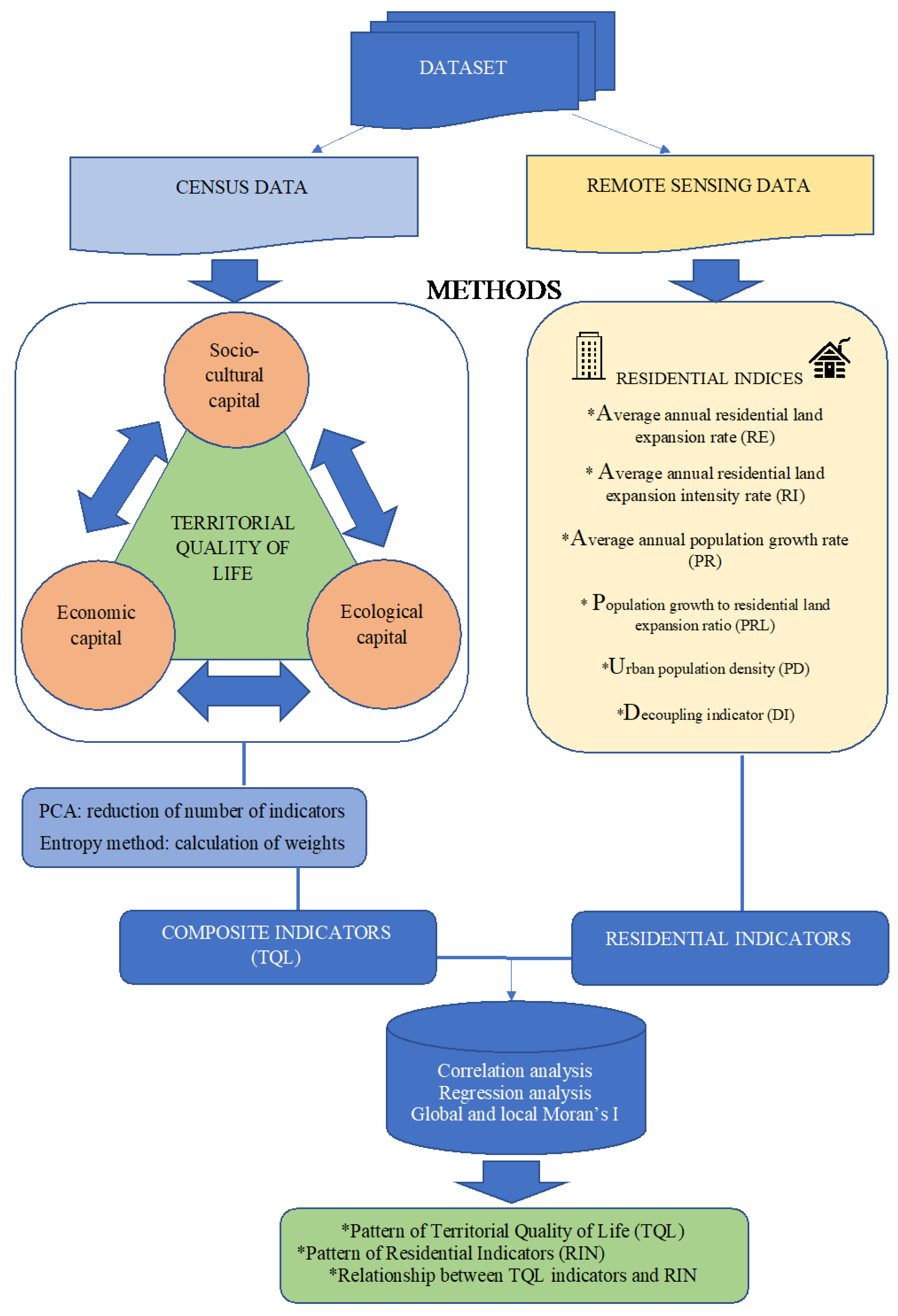 Urbansci 08 00022 g002 Urbansci 08 00022 g002