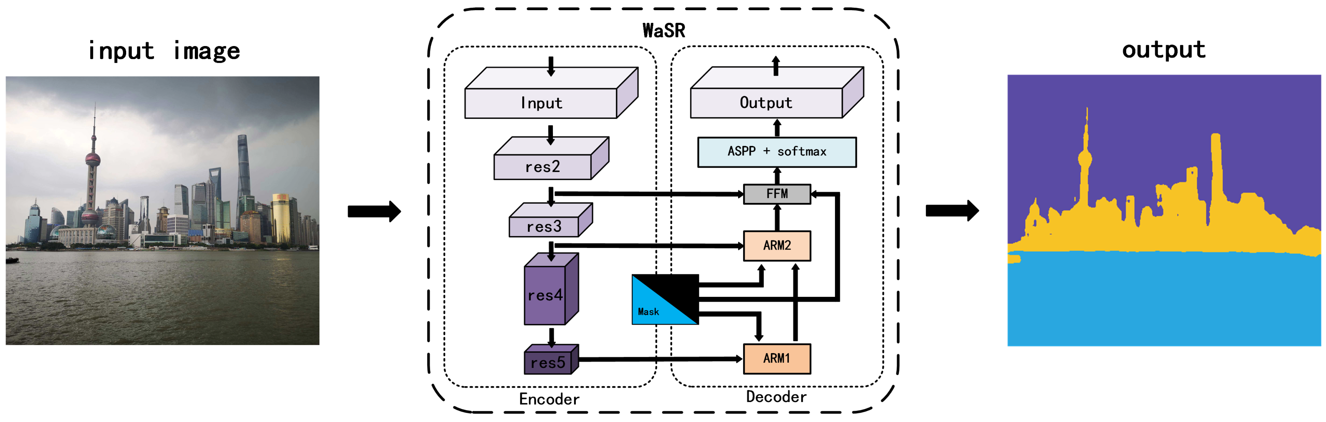 Urbansci 08 00023 g004