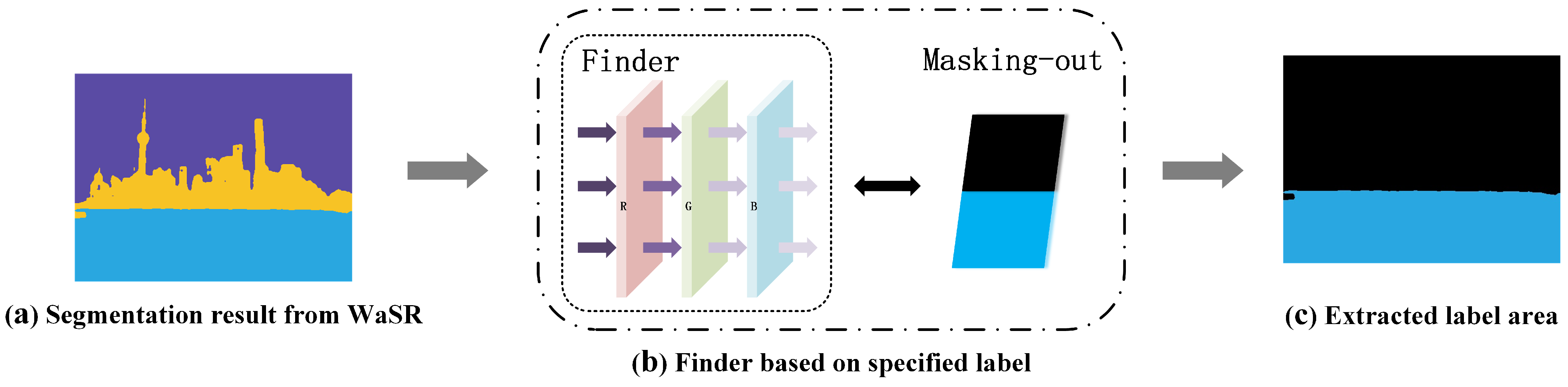 Urbansci 08 00023 g006