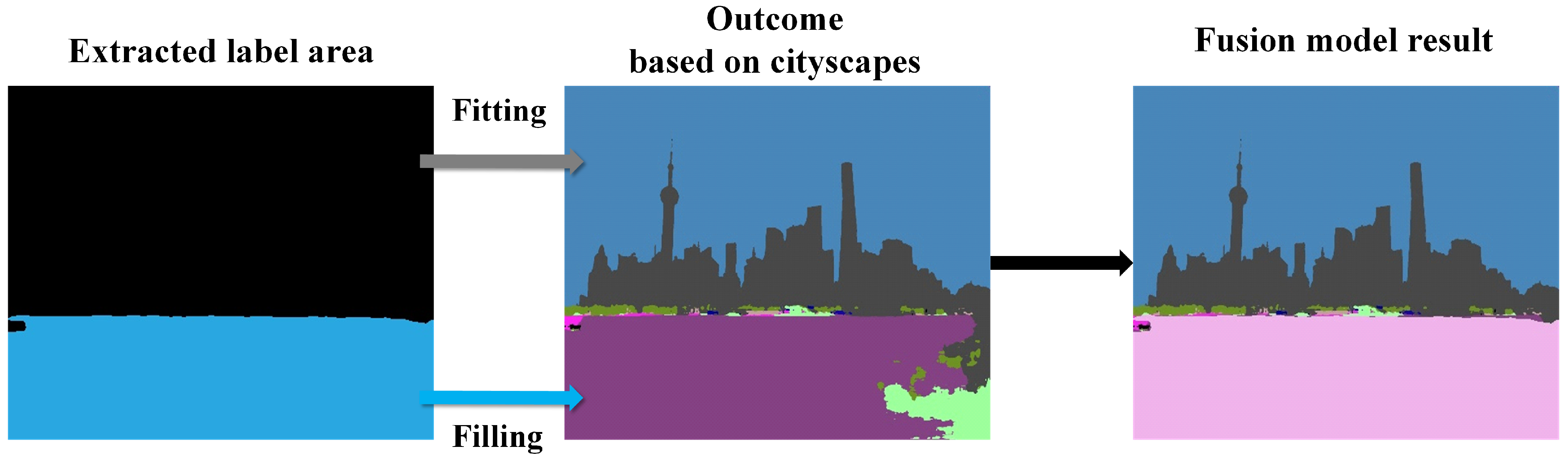 Urbansci 08 00023 g007