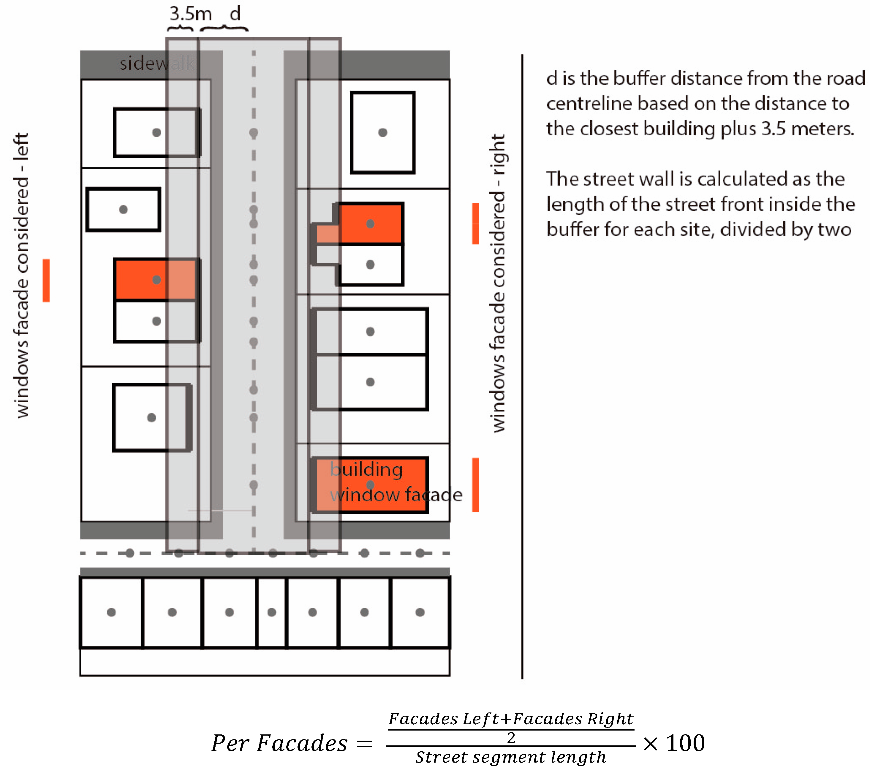 Urbansci 08 00024 g003