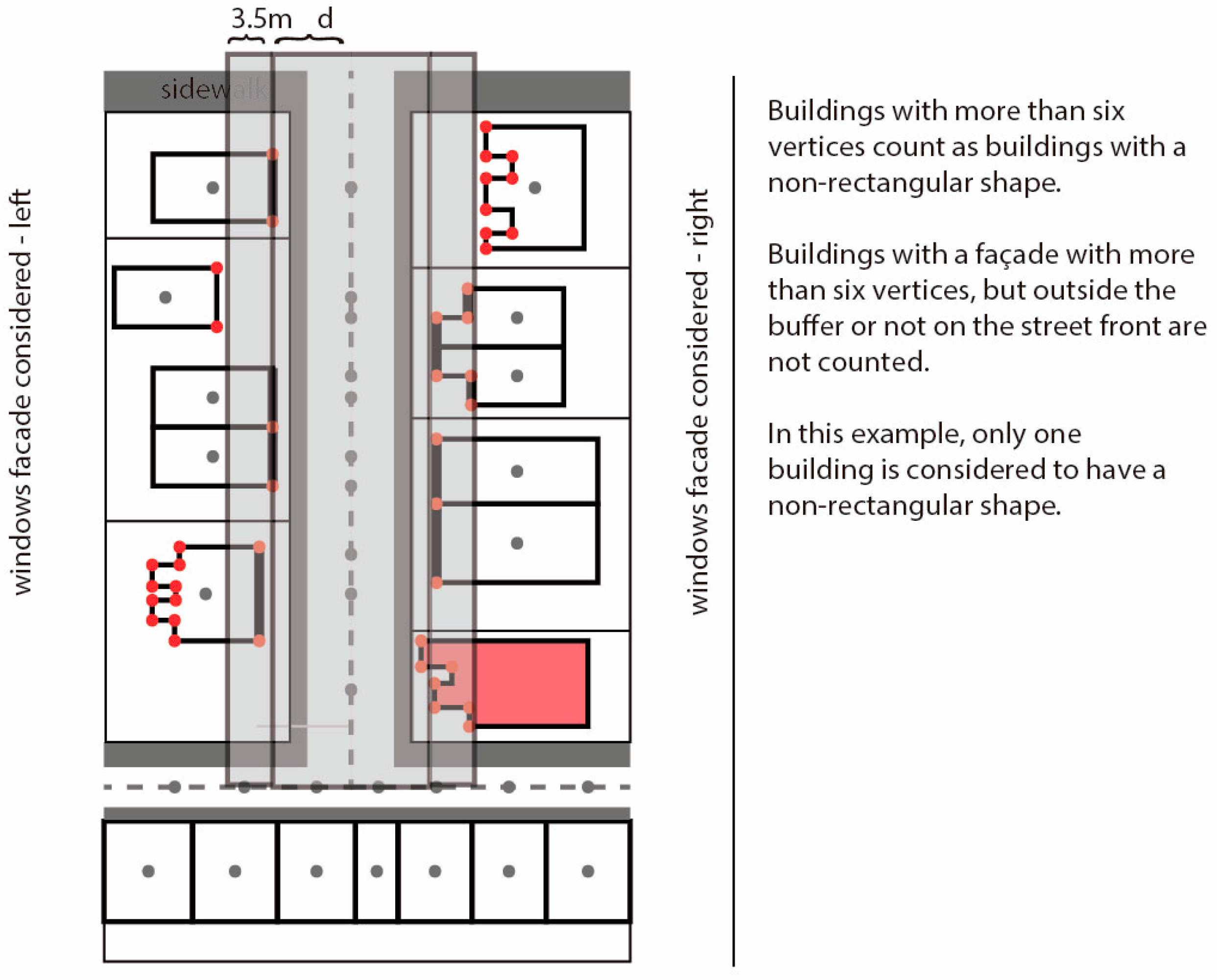 Urbansci 08 00024 g007