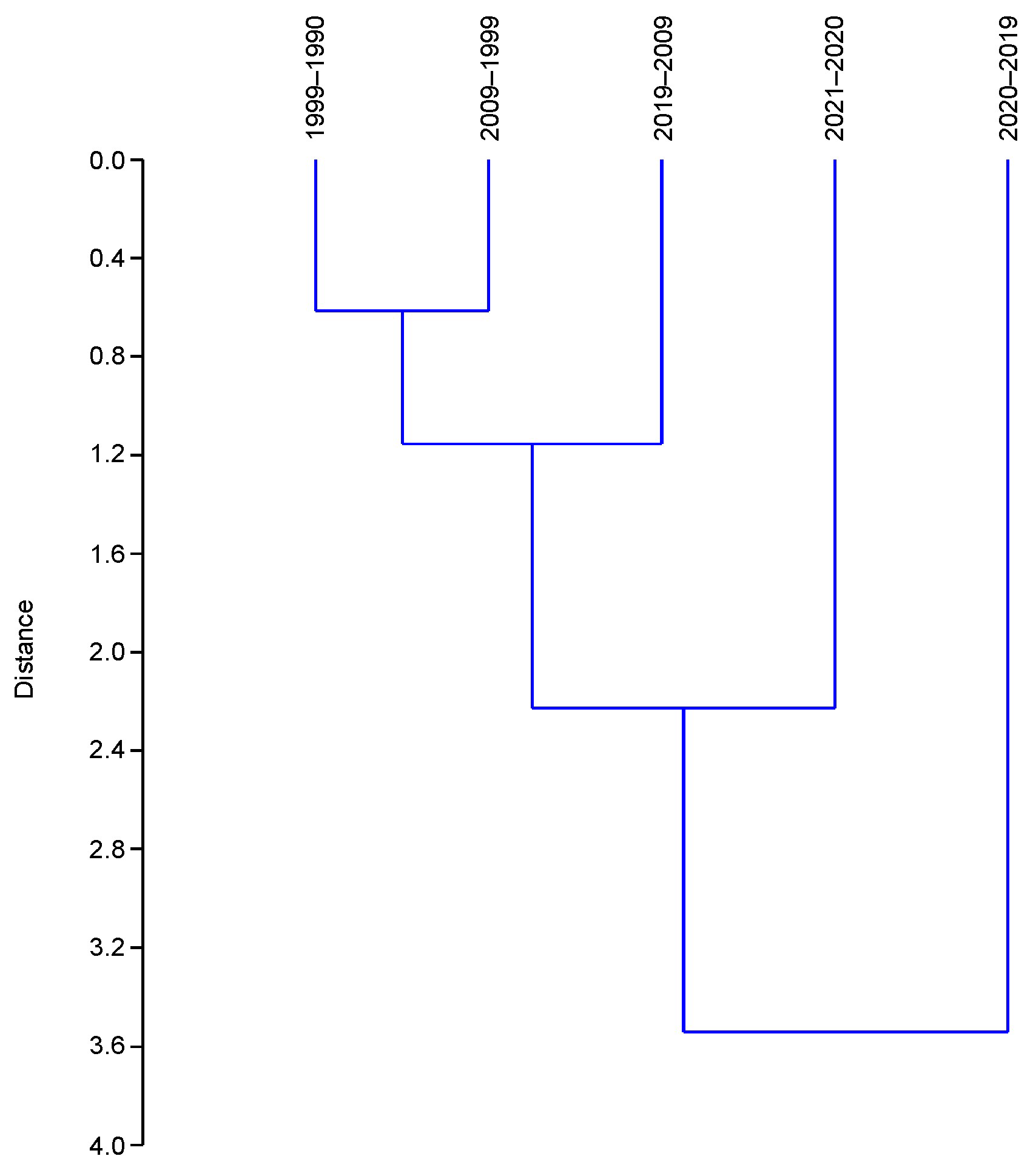 Urbansci 08 00026 g004