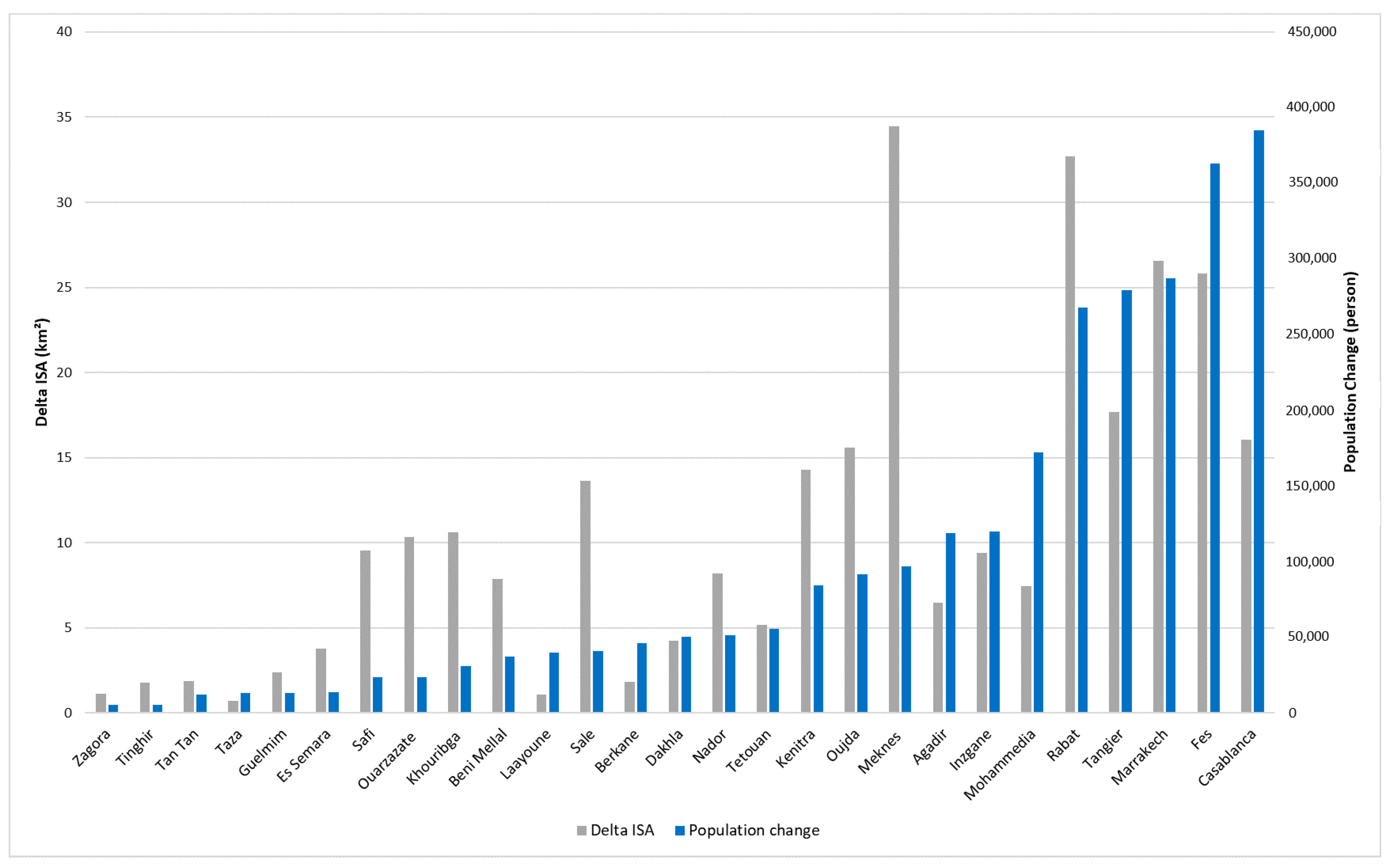 Urbansci 08 00028 g004