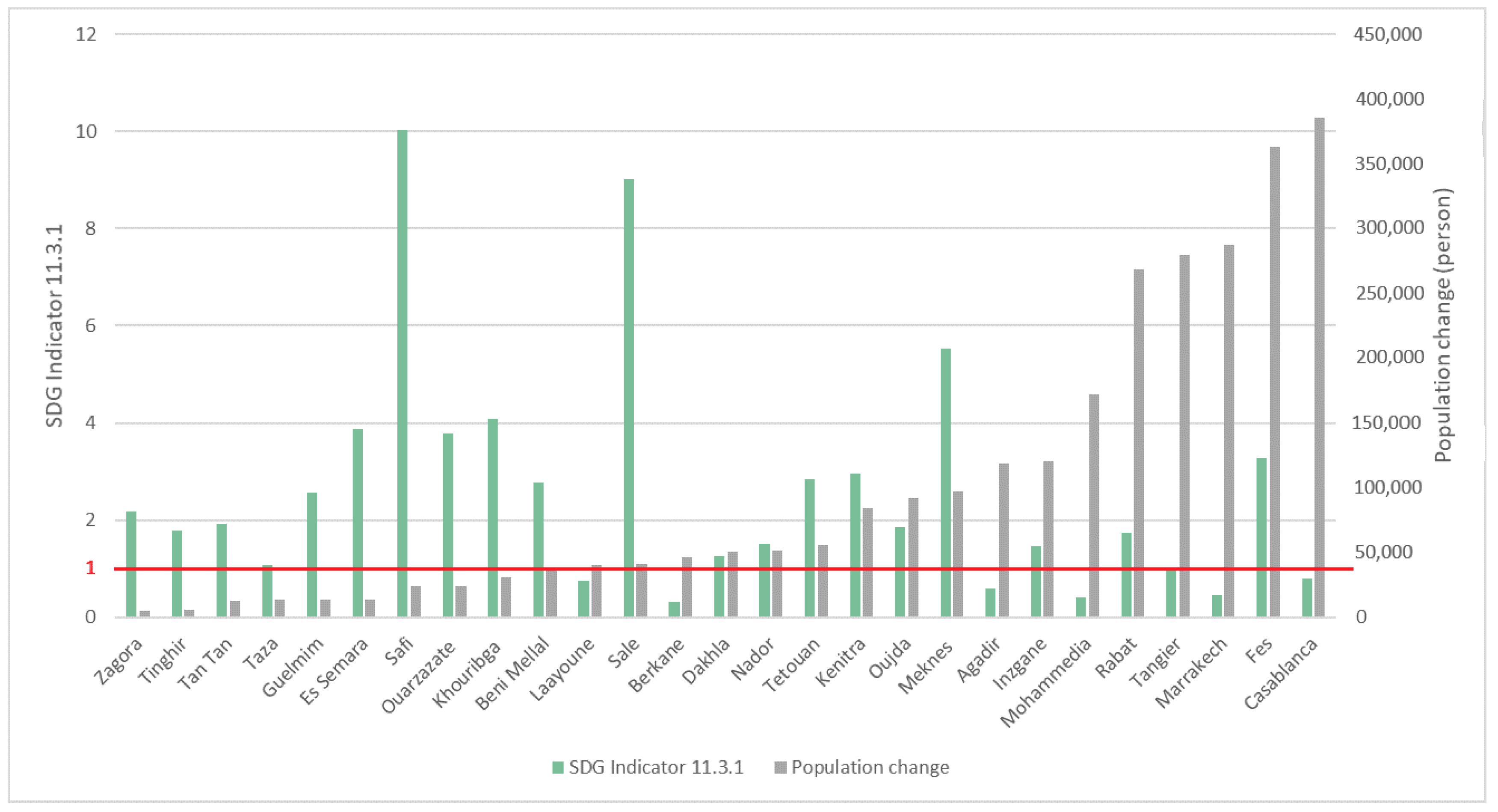 Urbansci 08 00028 g006