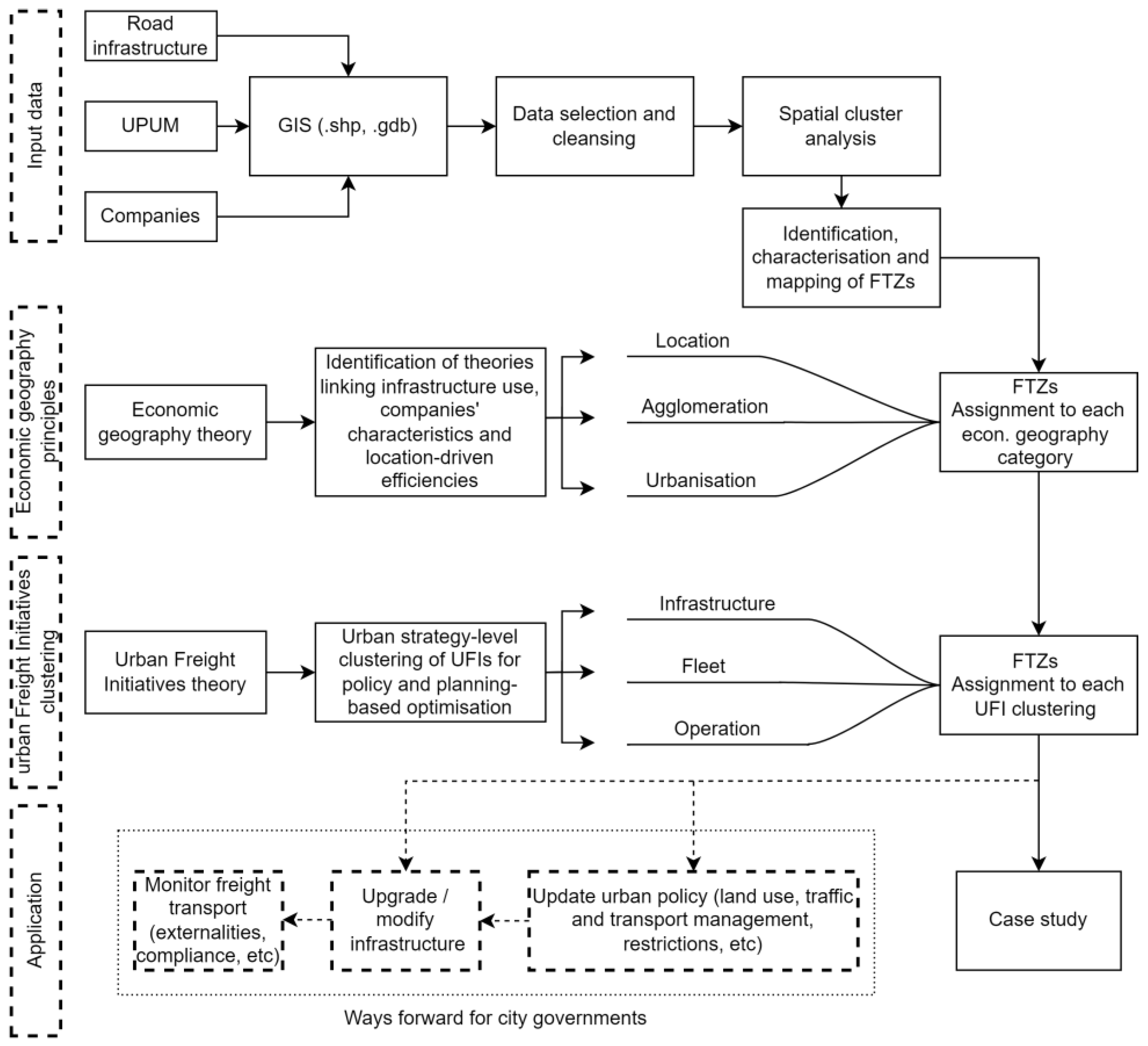 Urbansci 08 00030 g001