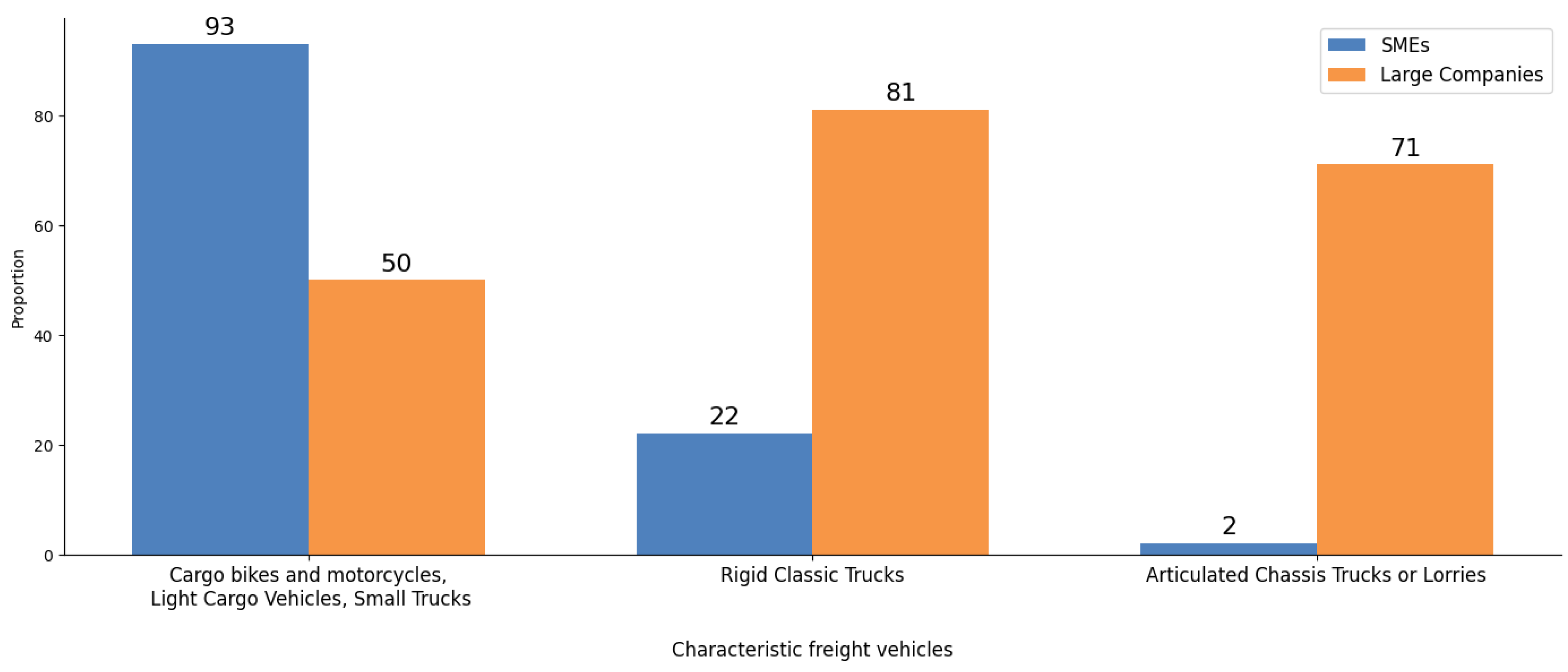 Urbansci 08 00030 g005