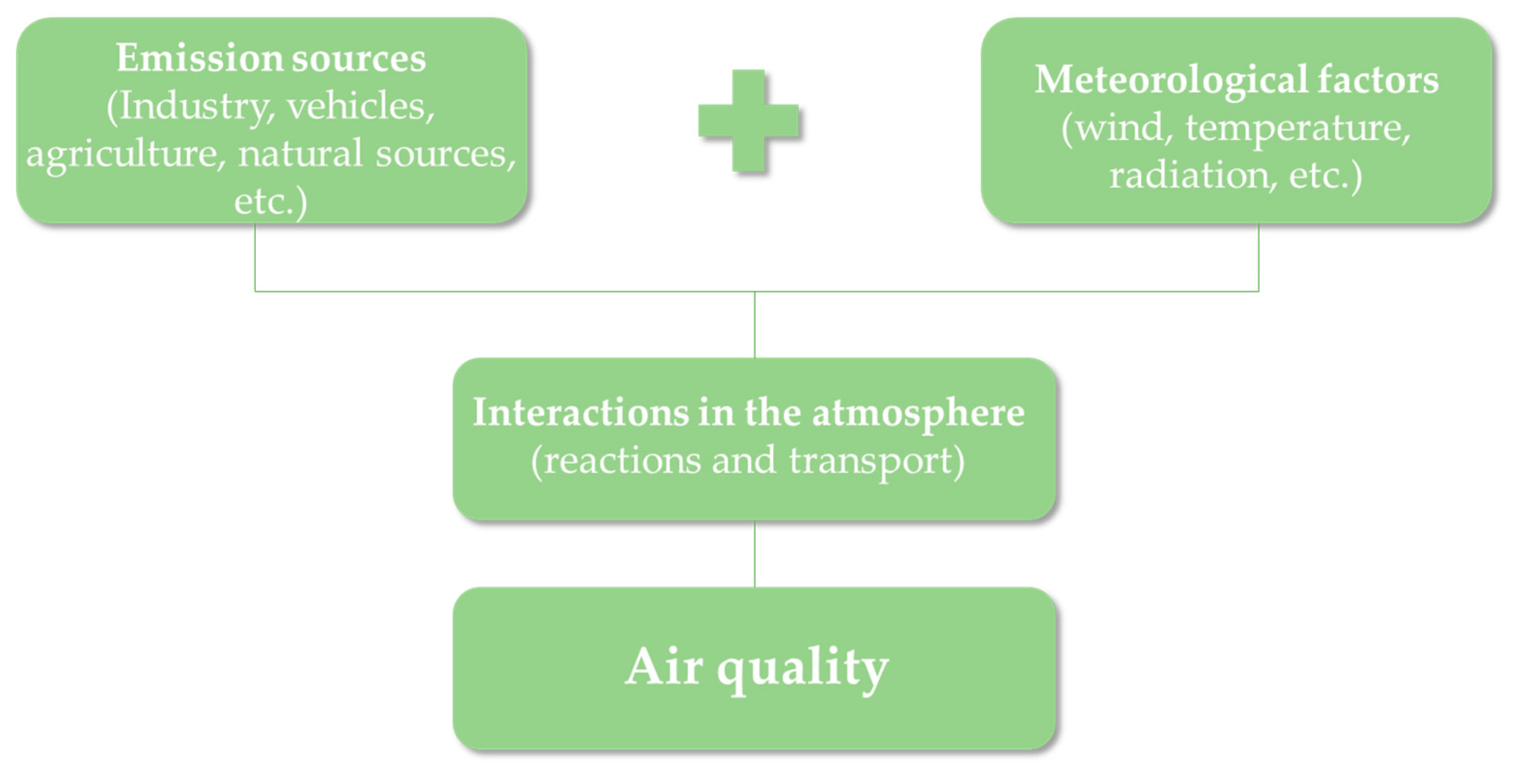 Urbansci 08 00031 g002