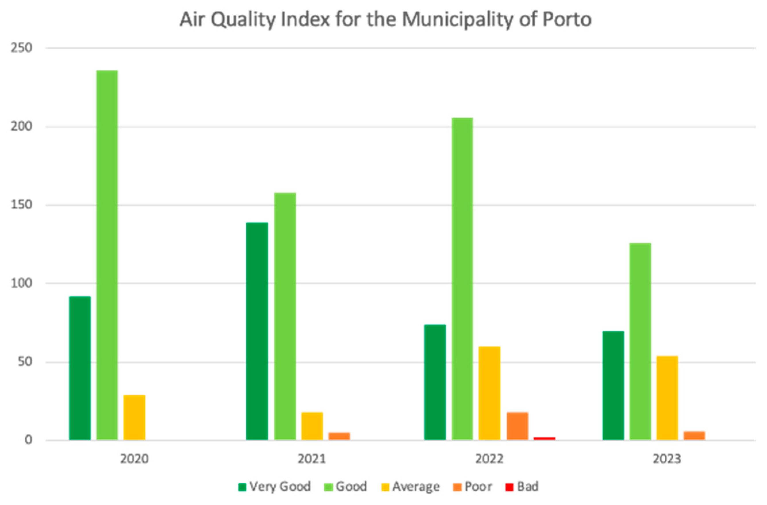 Urbansci 08 00031 g003