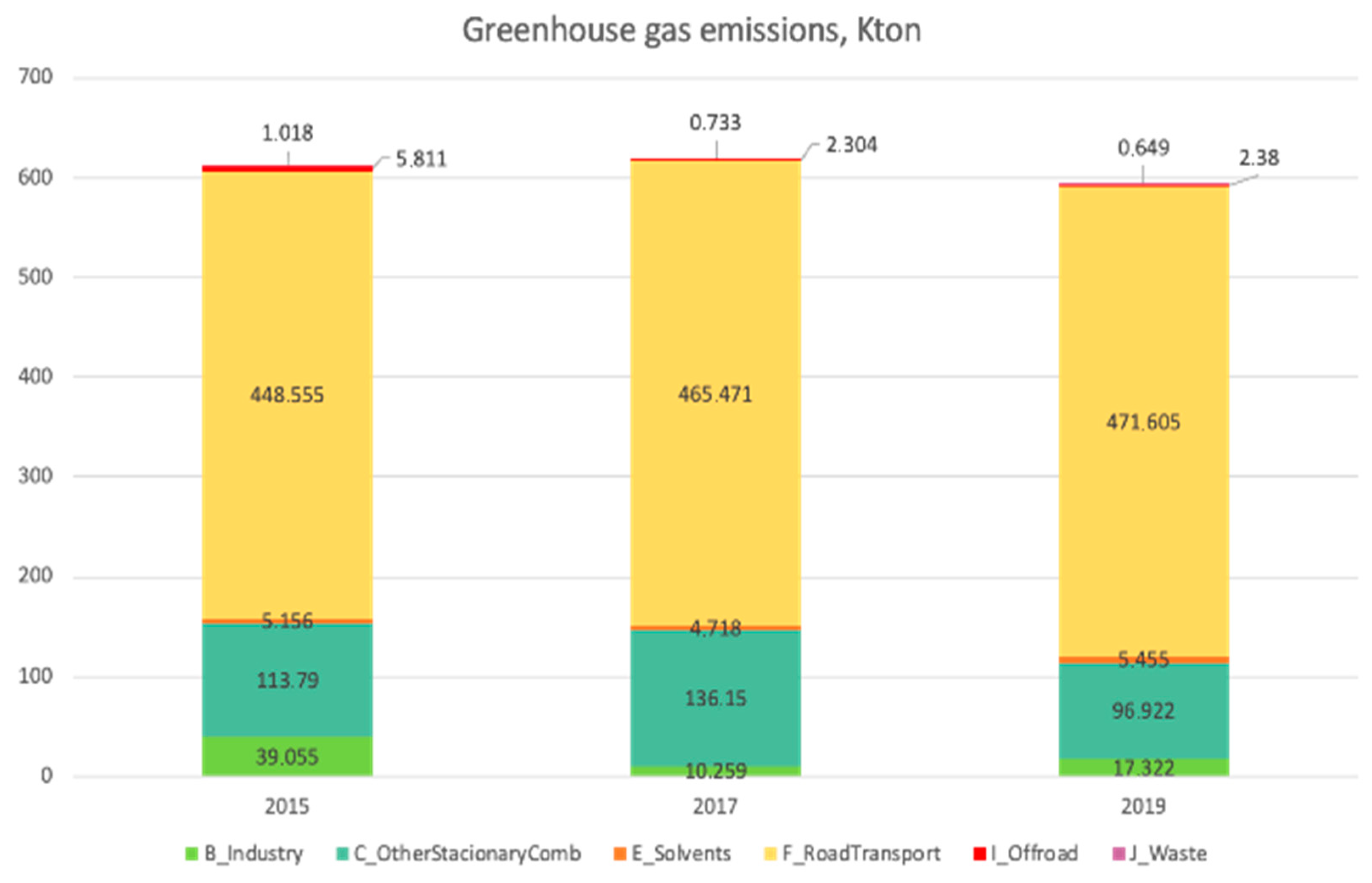 Urbansci 08 00031 g004