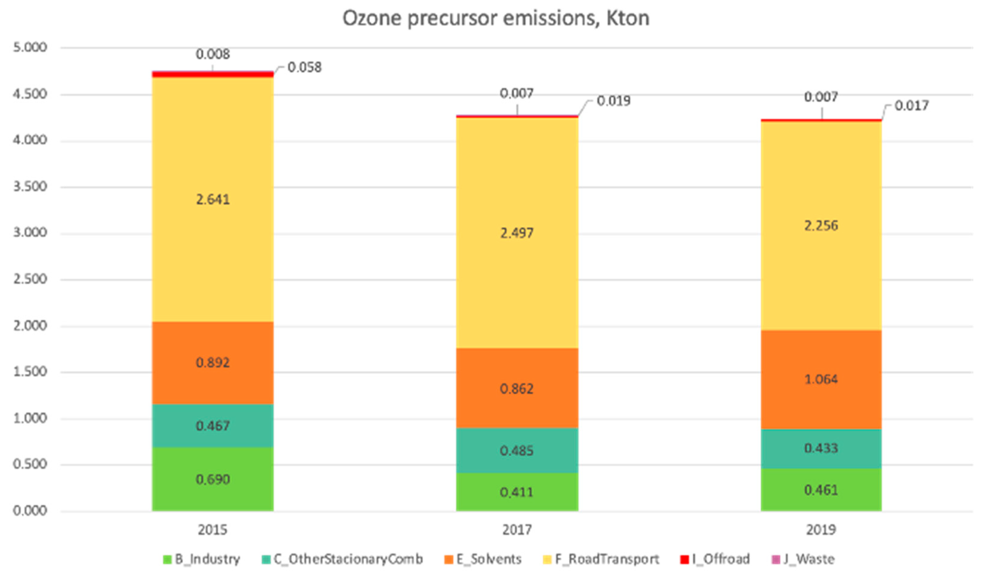 Urbansci 08 00031 g005
