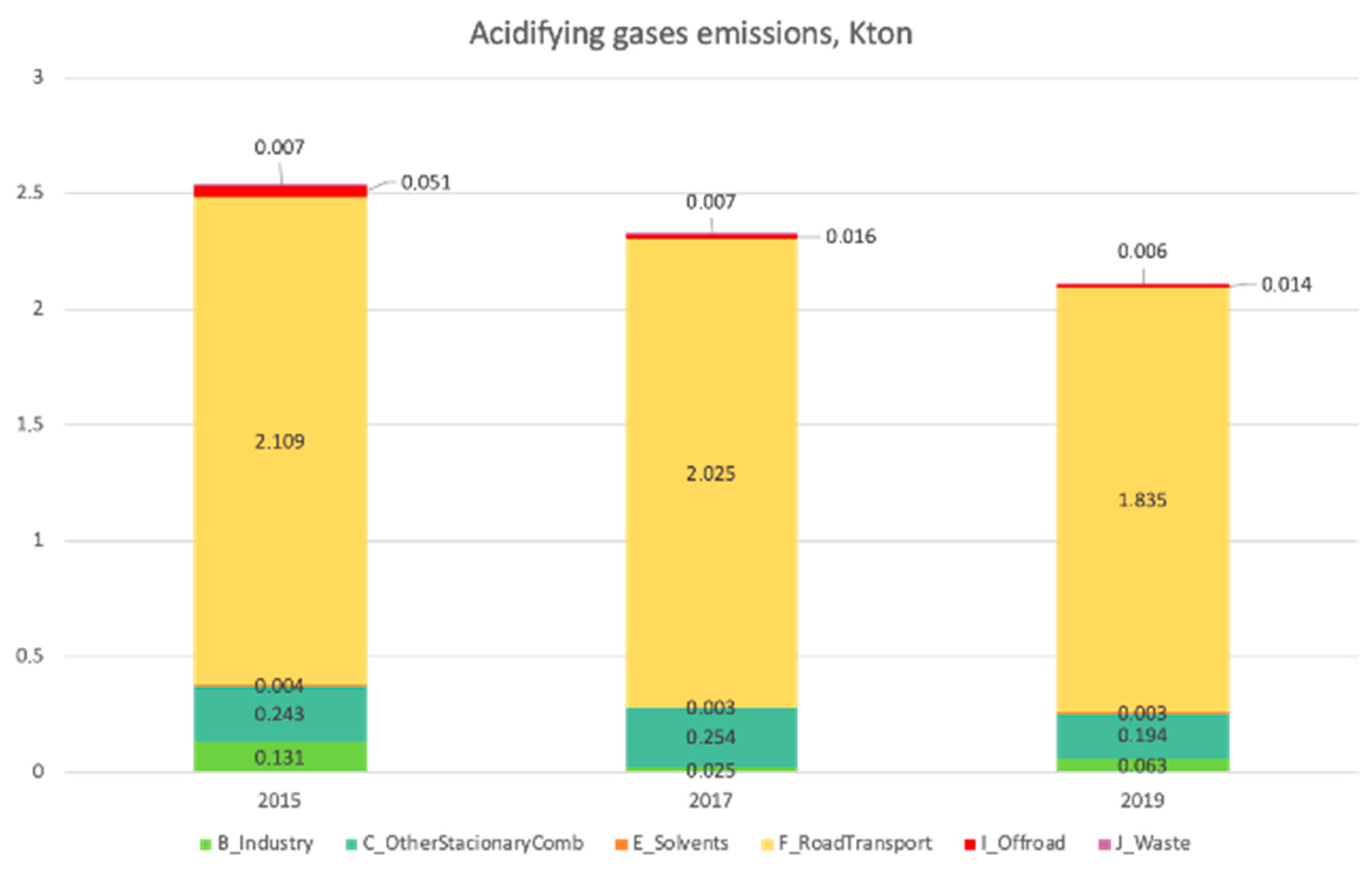 Urbansci 08 00031 g006