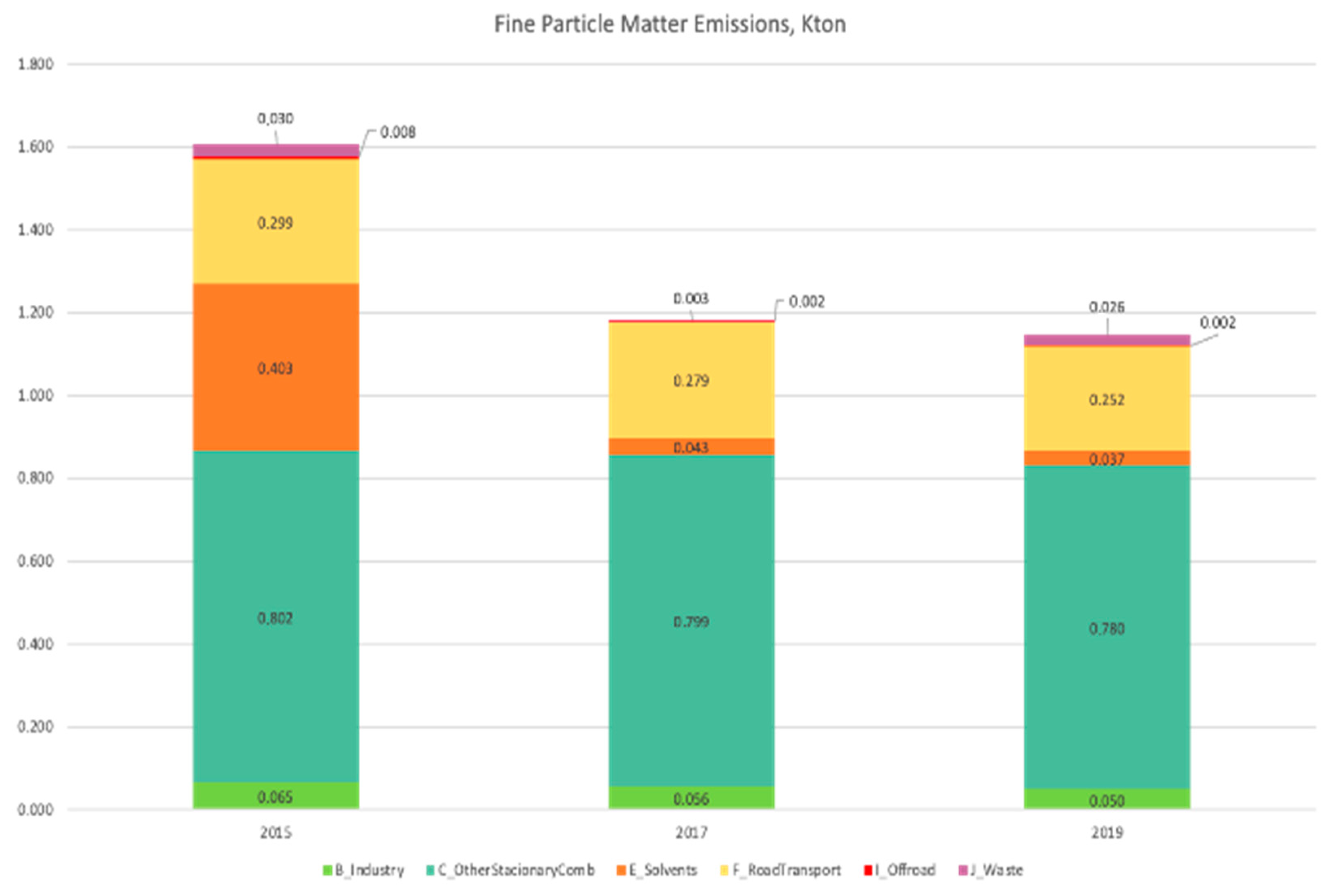 Urbansci 08 00031 g007