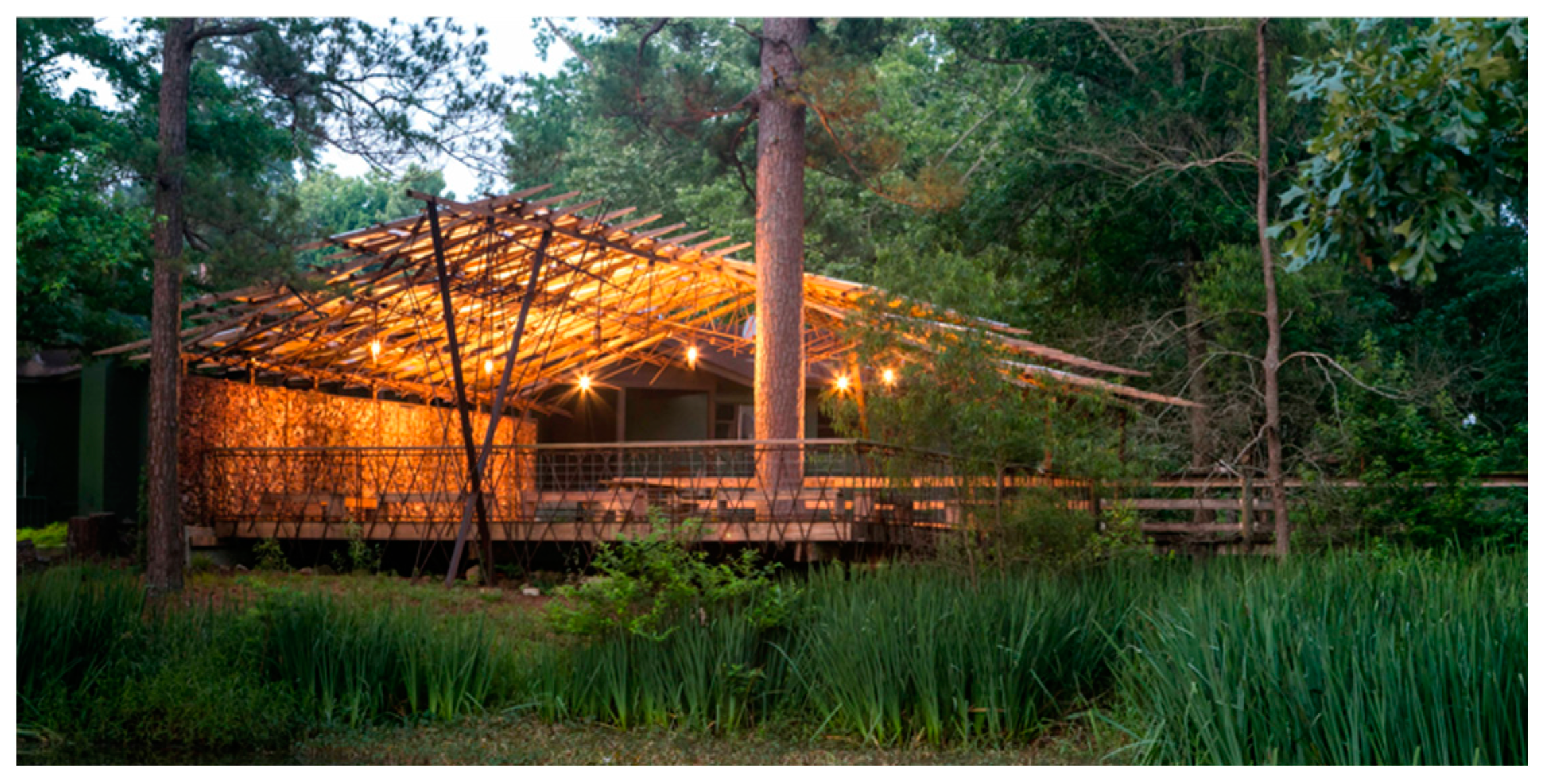 Urbansci 08 00032 g008