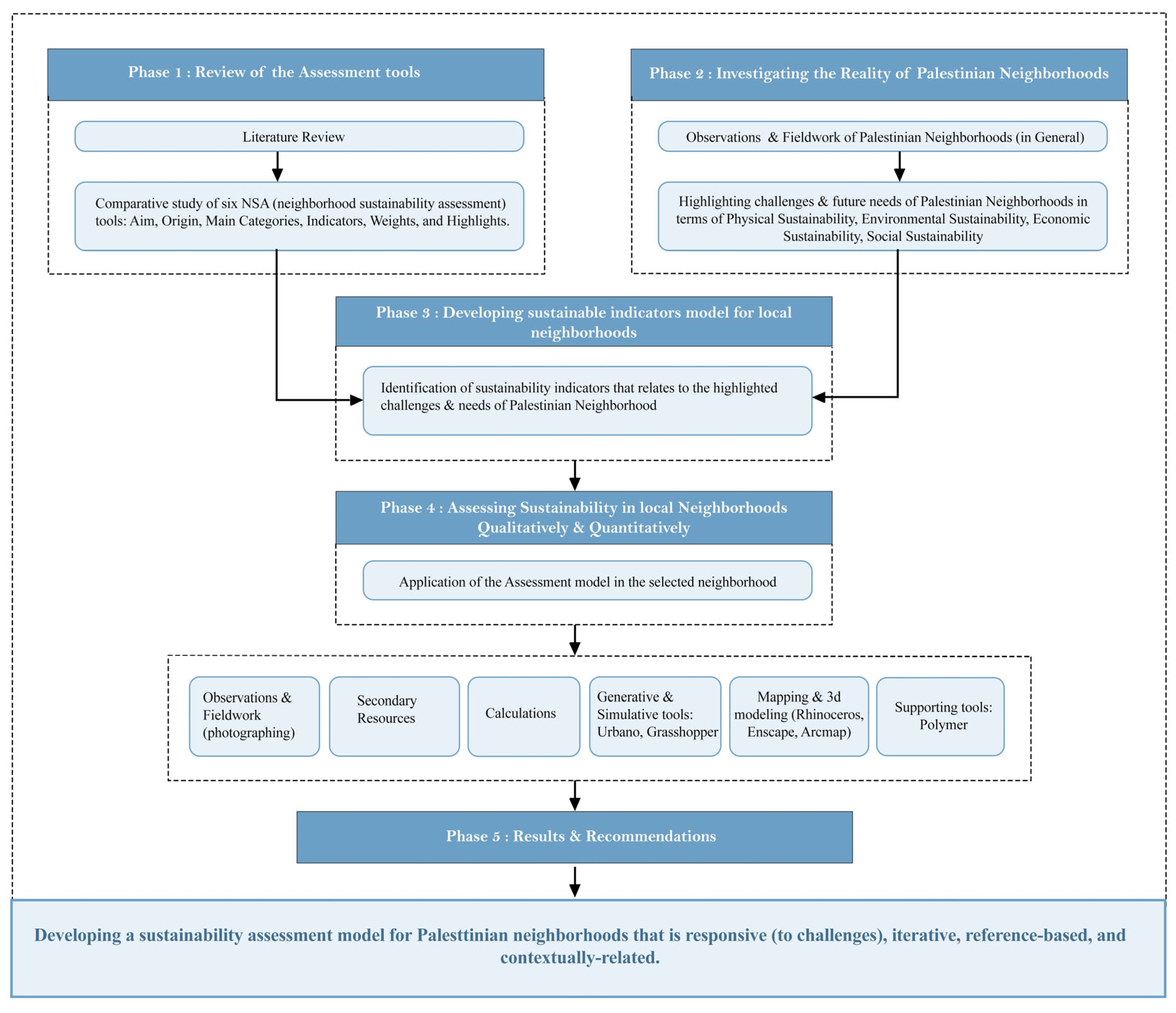 Urbansci 08 00033 g001