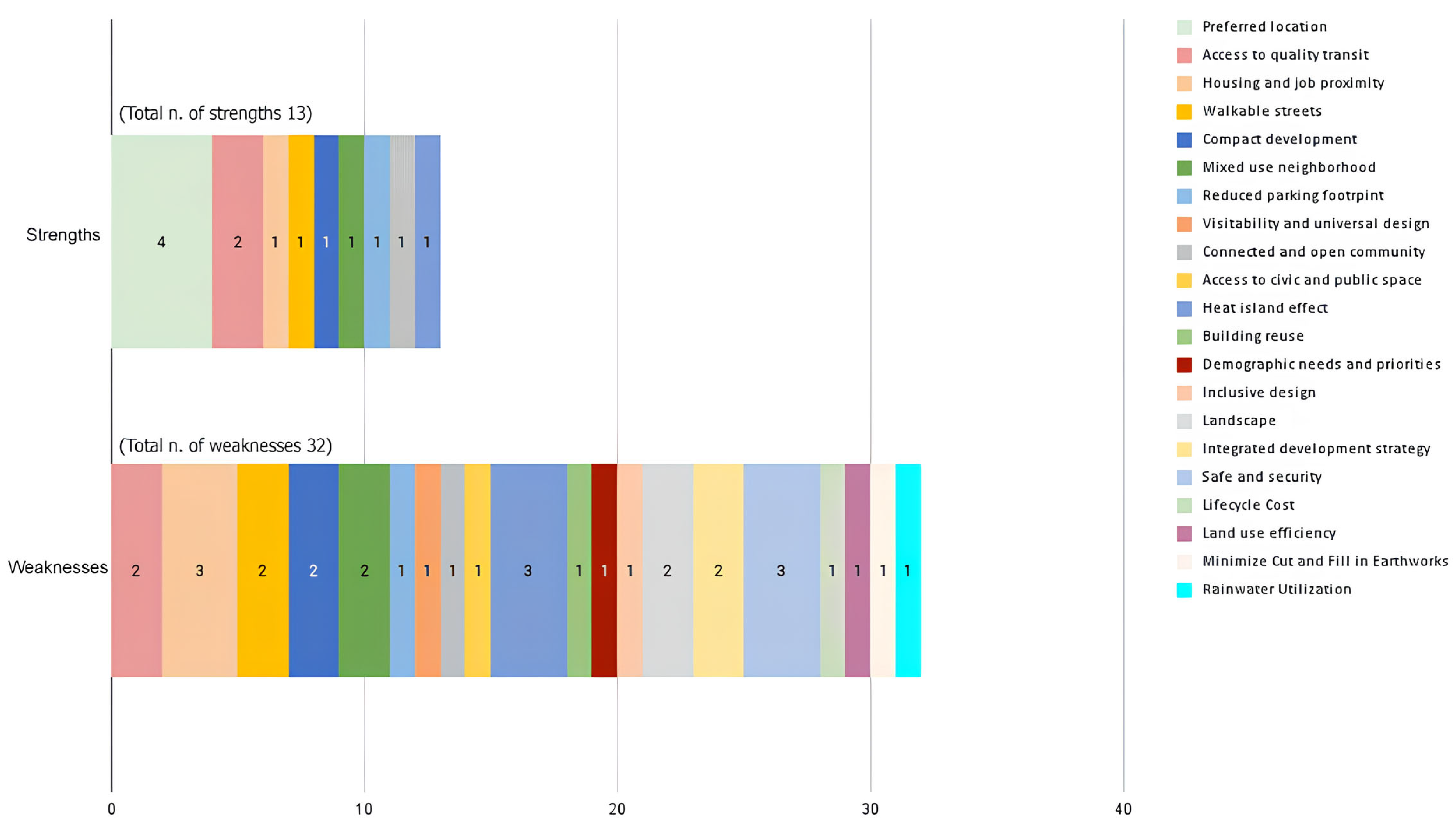 Urbansci 08 00033 g011