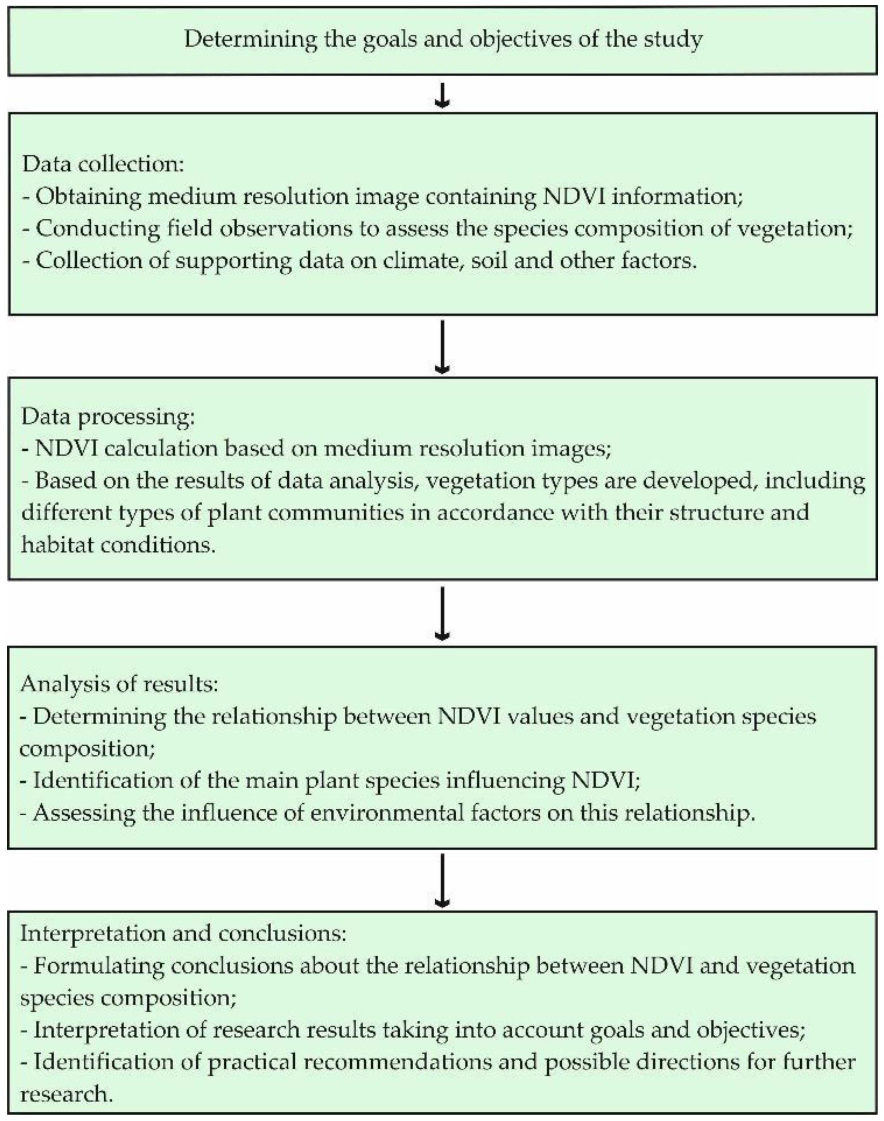Urbansci 08 00034 g002
