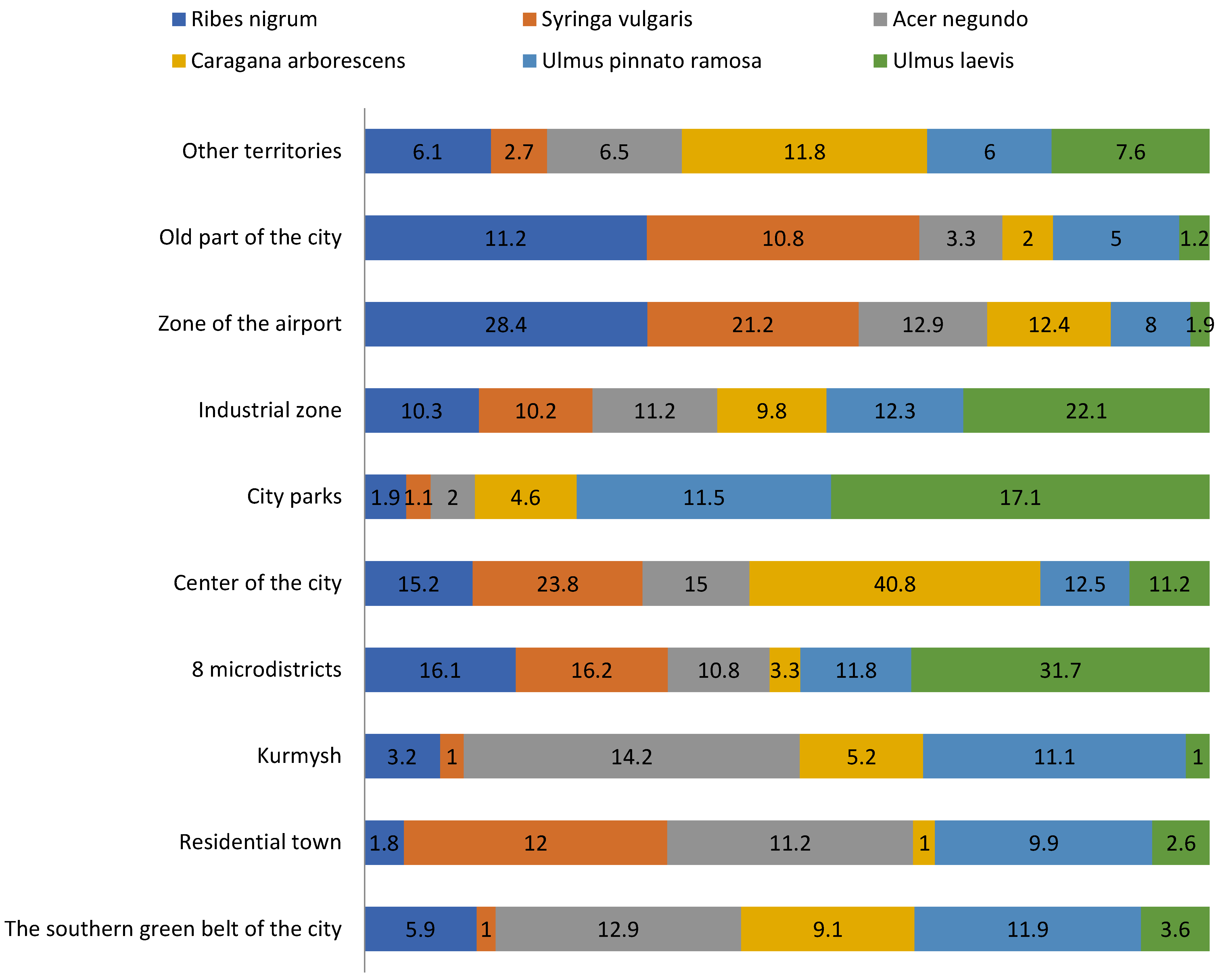 Urbansci 08 00034 g005