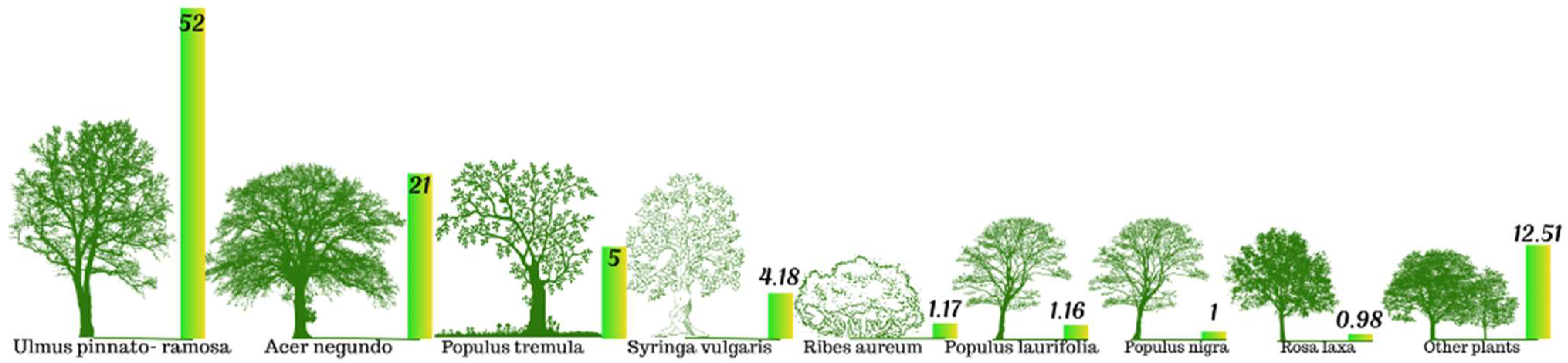 Urbansci 08 00034 g006