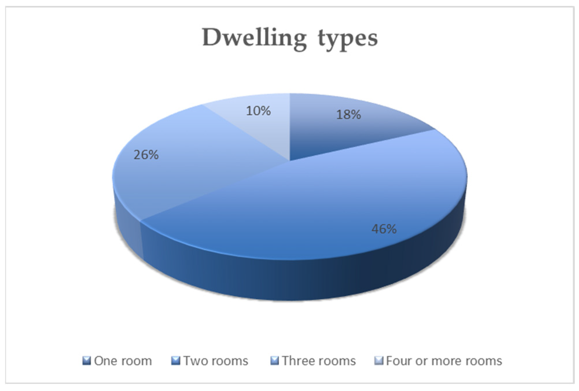 Urbansci 08 00035 g003
