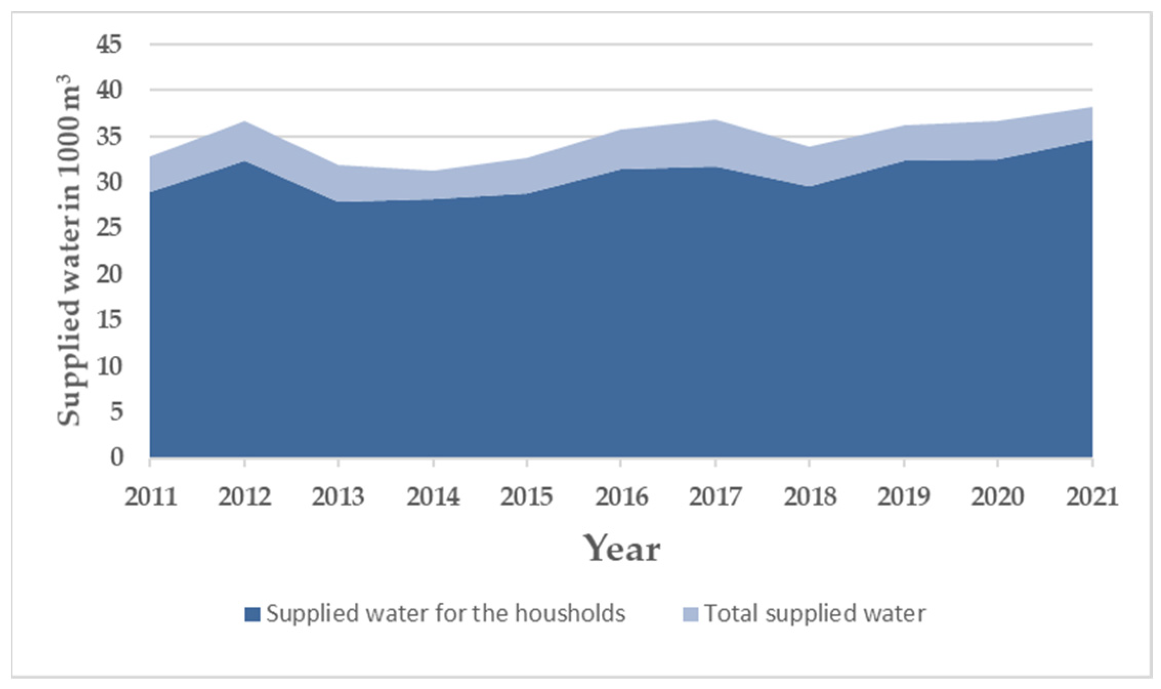 Urbansci 08 00035 g004