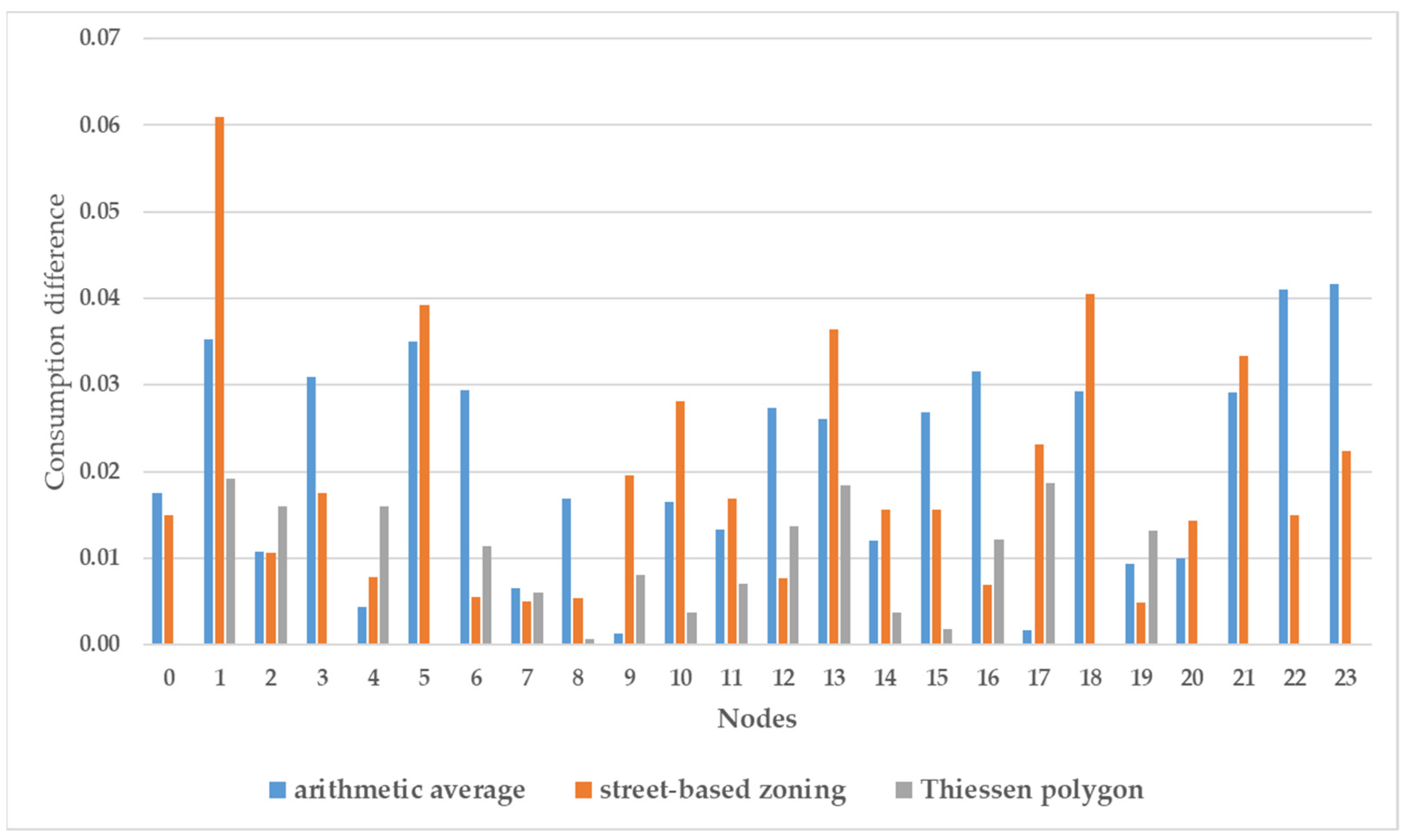 Urbansci 08 00035 g012