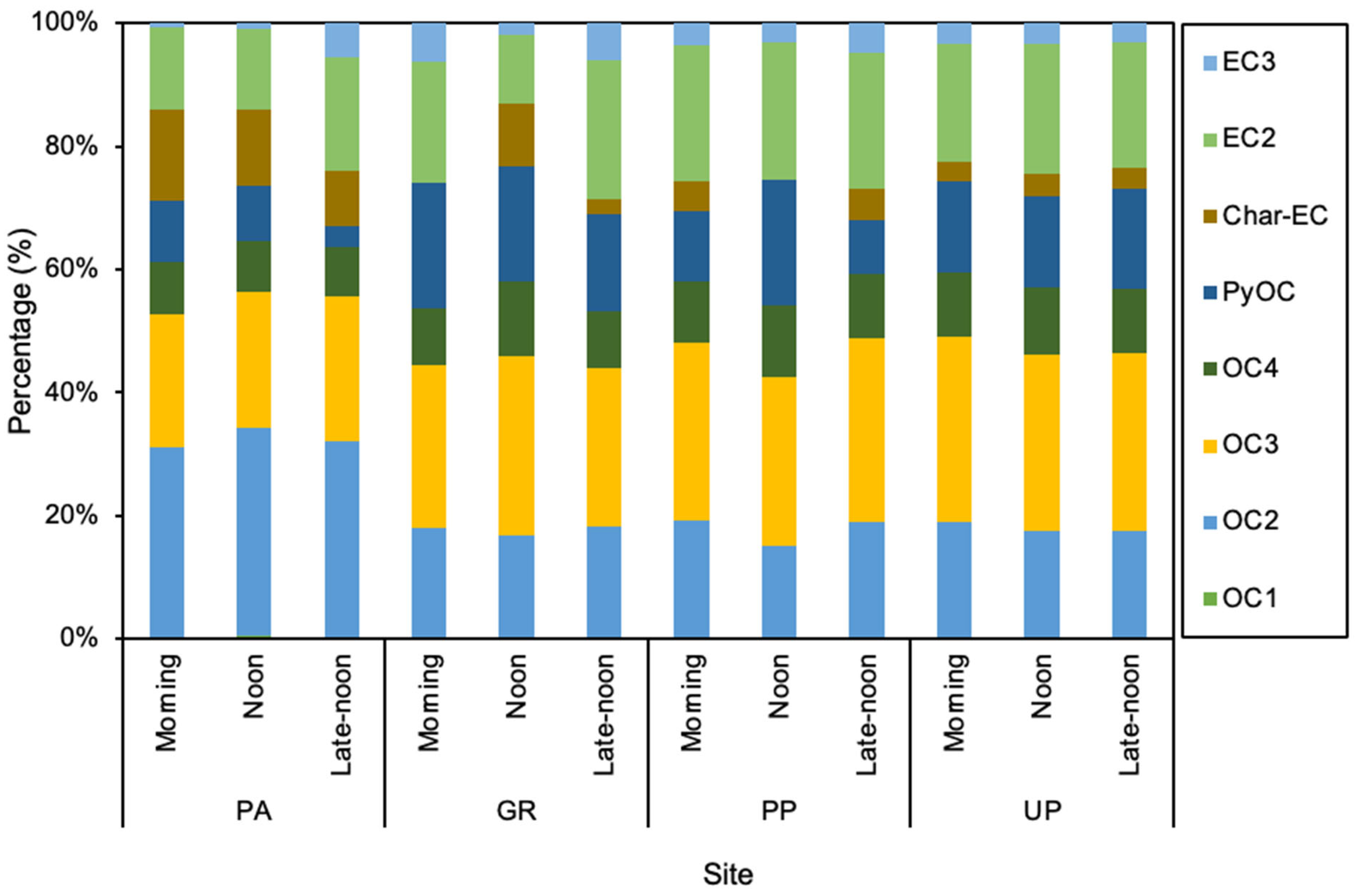 Urbansci 08 00037 g003