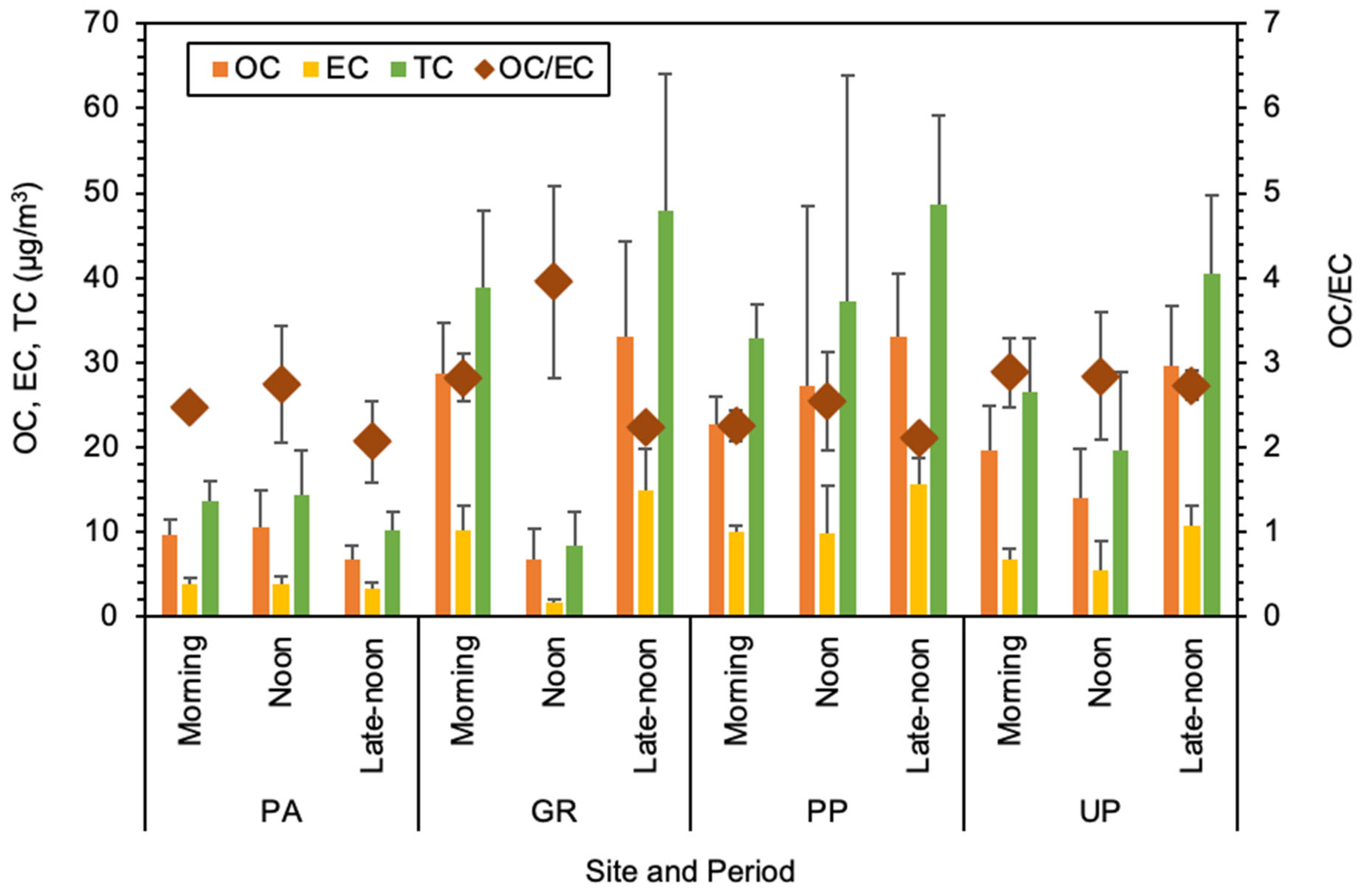 Urbansci 08 00037 g004