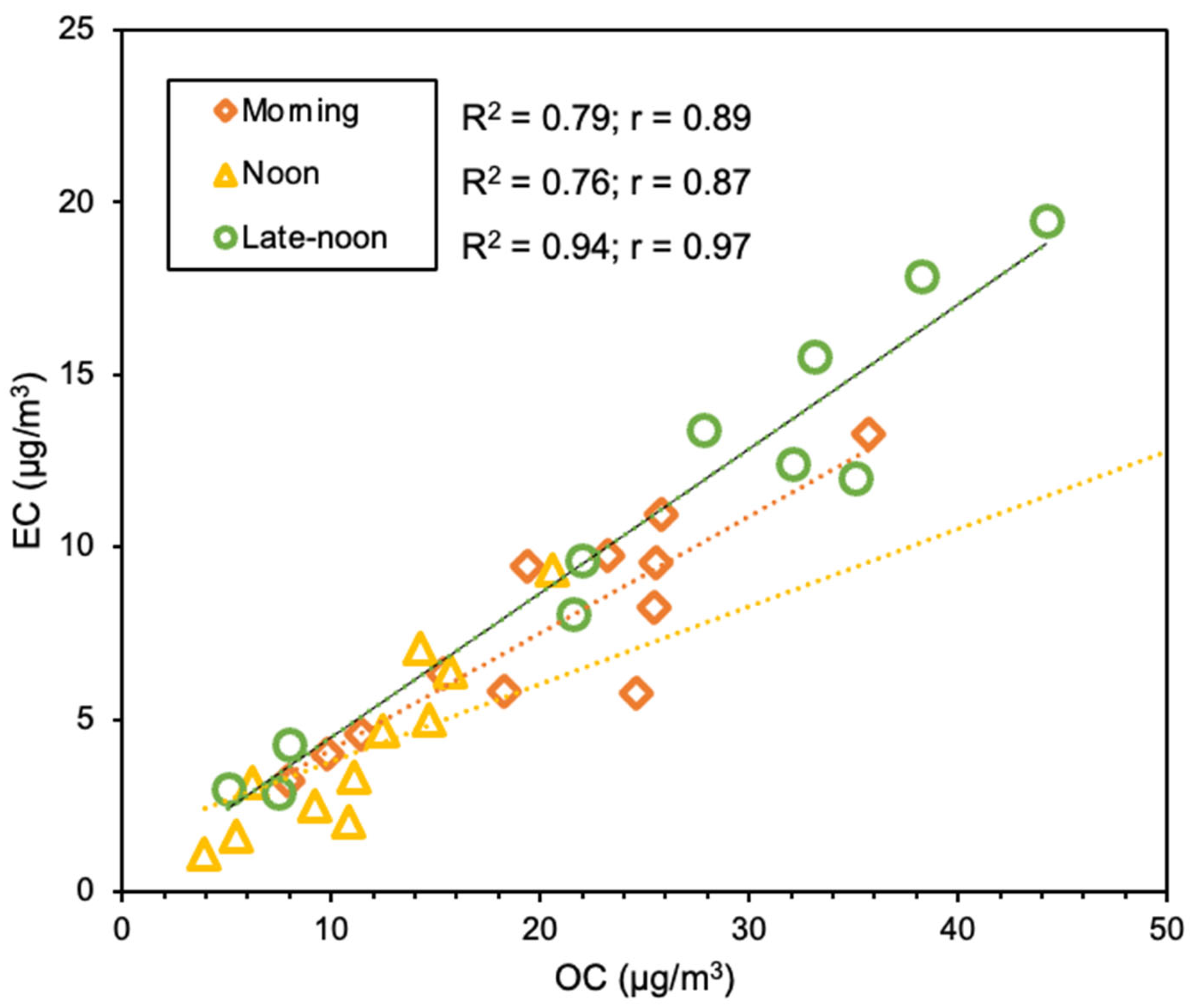 Urbansci 08 00037 g005
