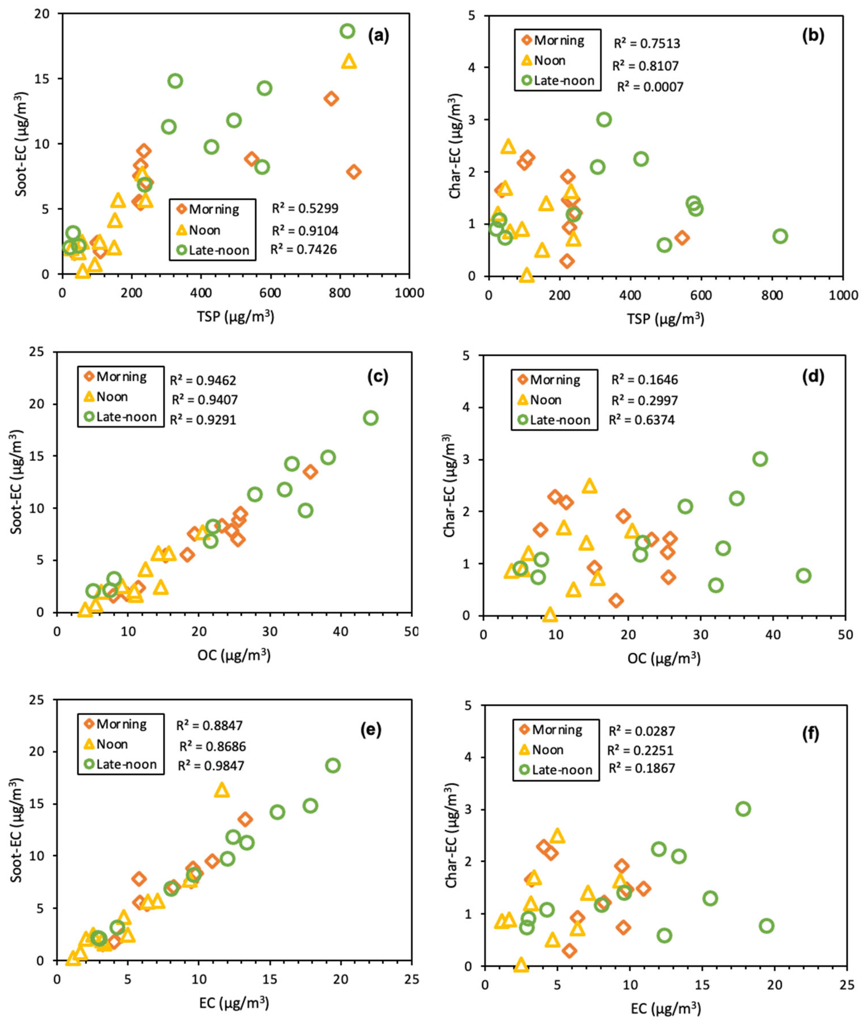 Urbansci 08 00037 g006