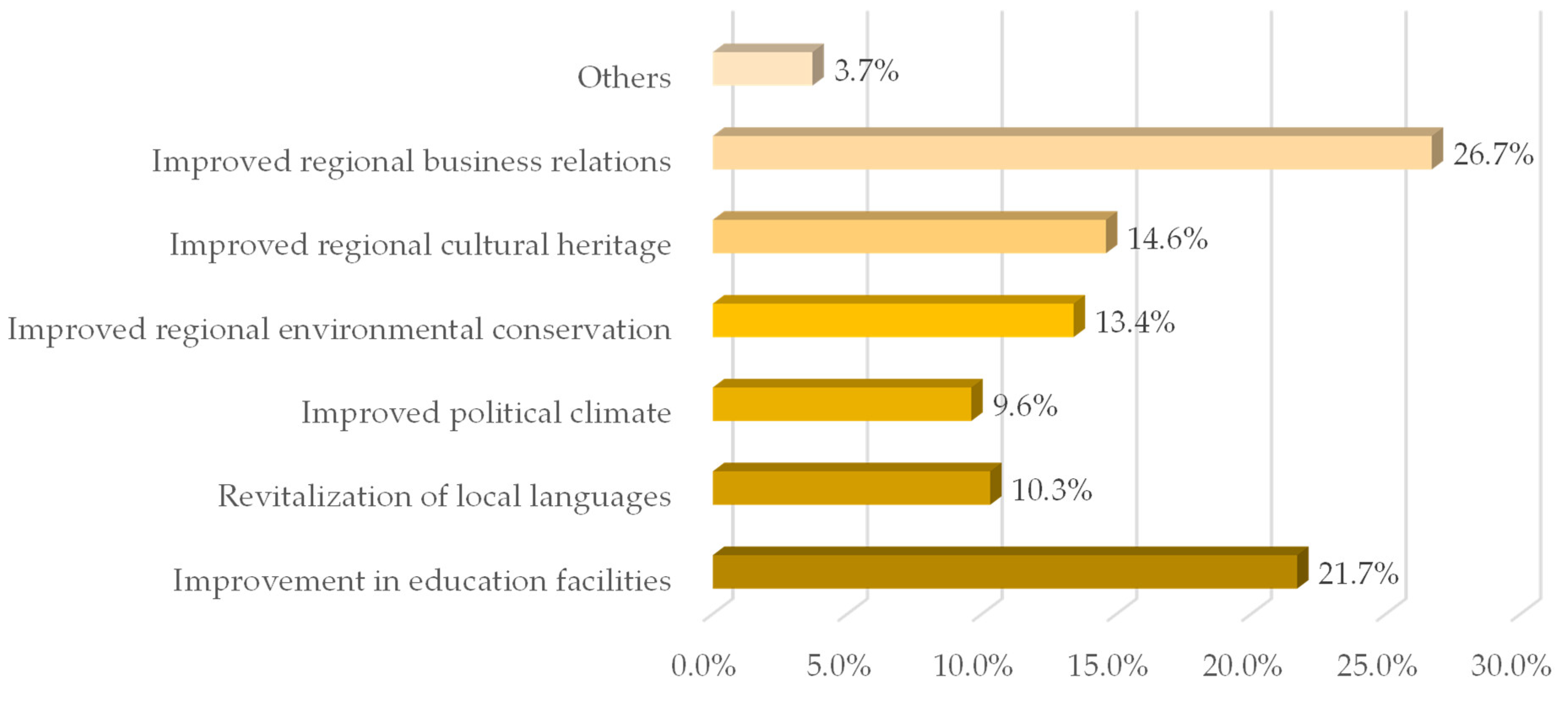 Urbansci 08 00039 g002